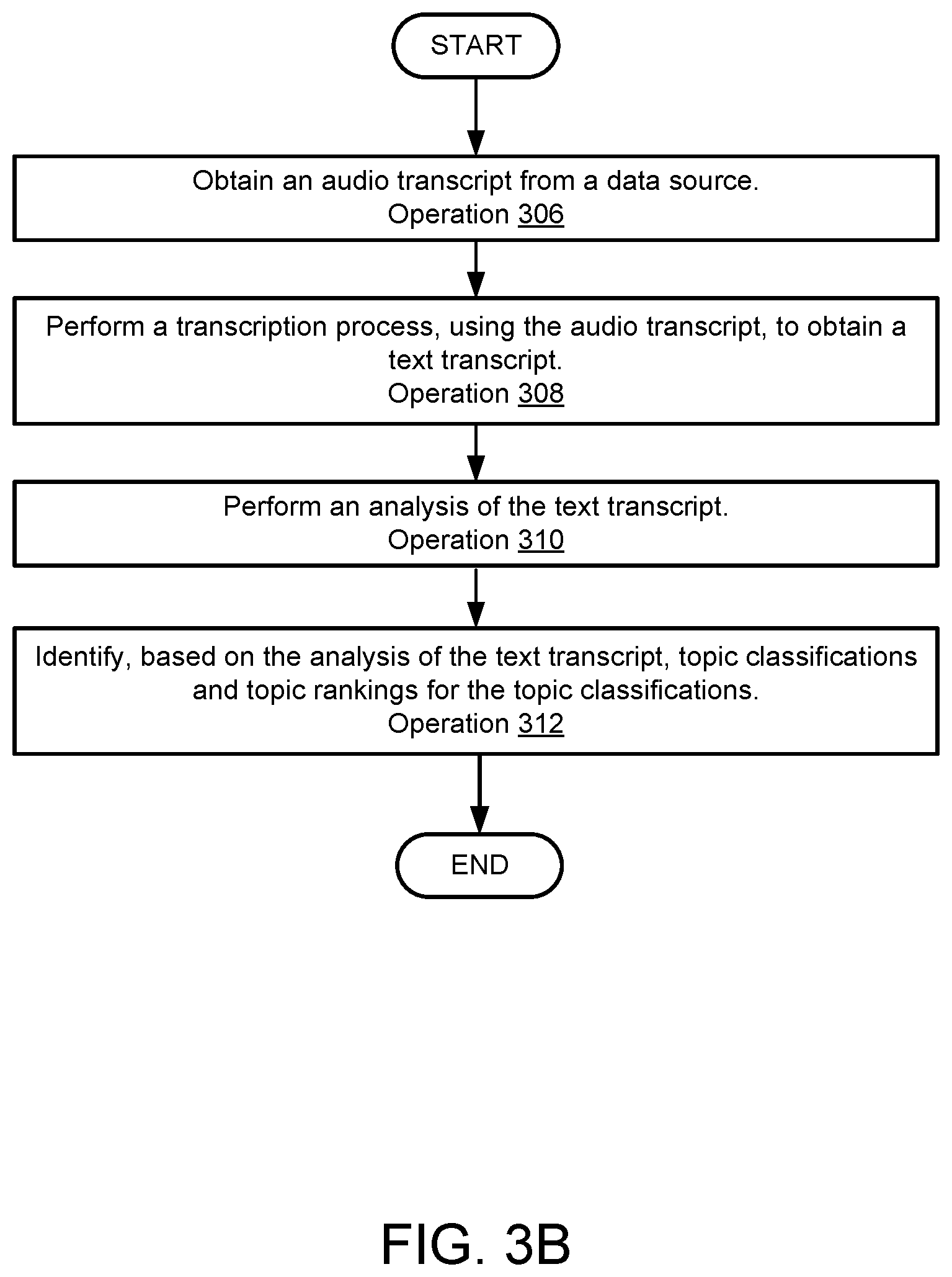 Patent US12332857 Figure 7 – Automated garbage collection based on contextual analysis driven by NLP audio
