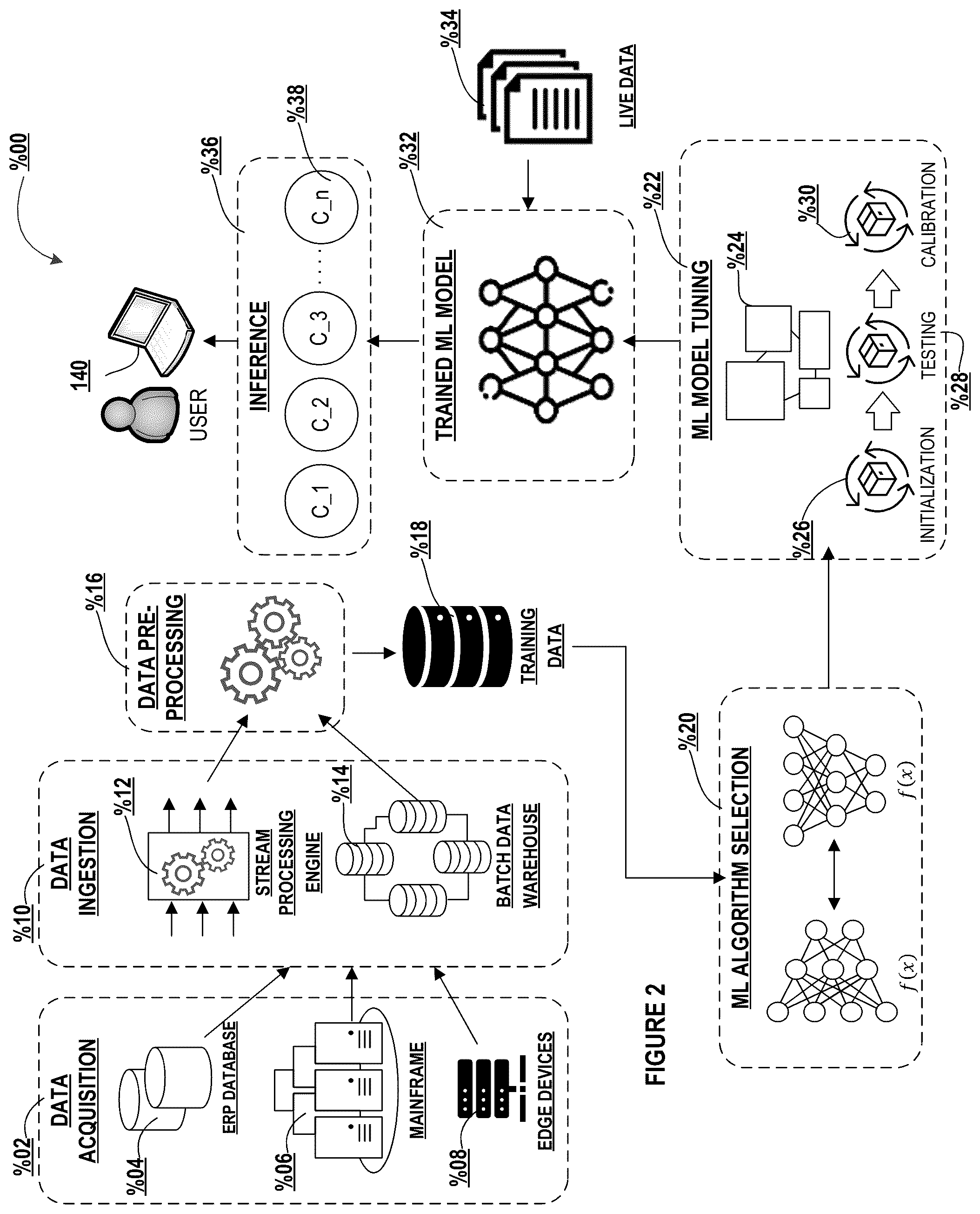 Patent US12332858 Figure 4 – Systems and methods for integrated analysis of foreground and background communication data