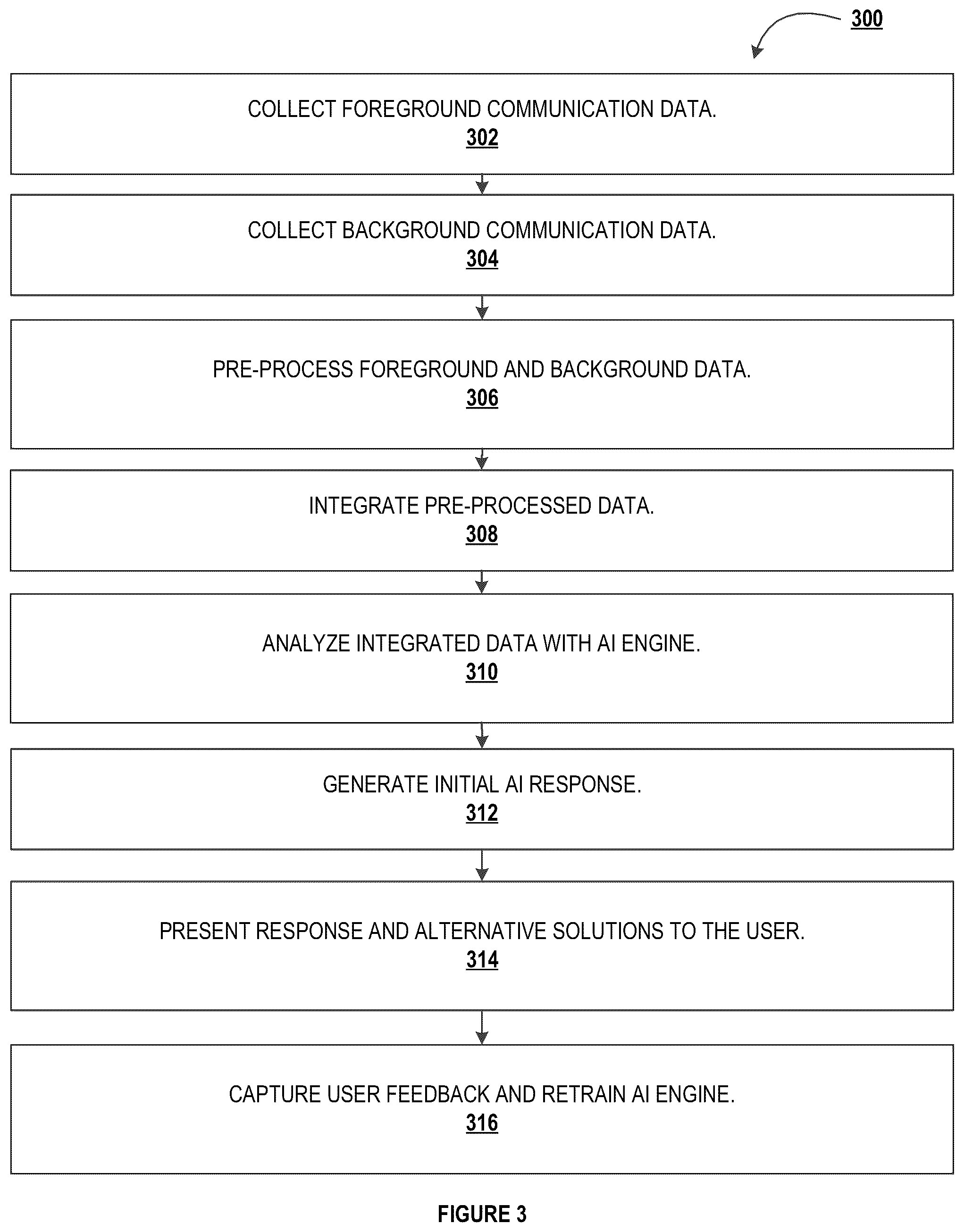Patent US12332858 Figure 5 – Systems and methods for integrated analysis of foreground and background communication data
