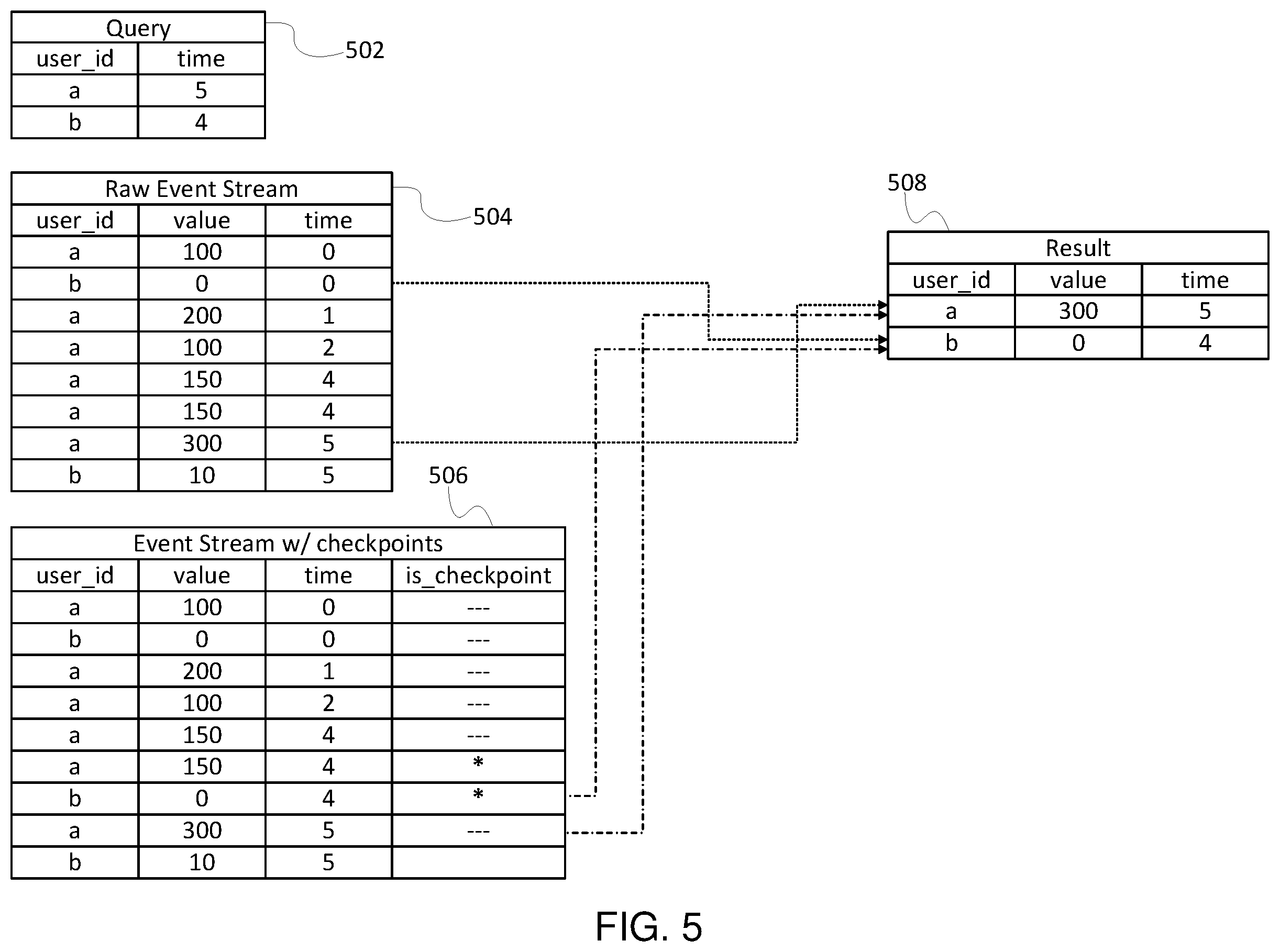 Patent US12332859 Figure 5 – Generating datastore checkpoints