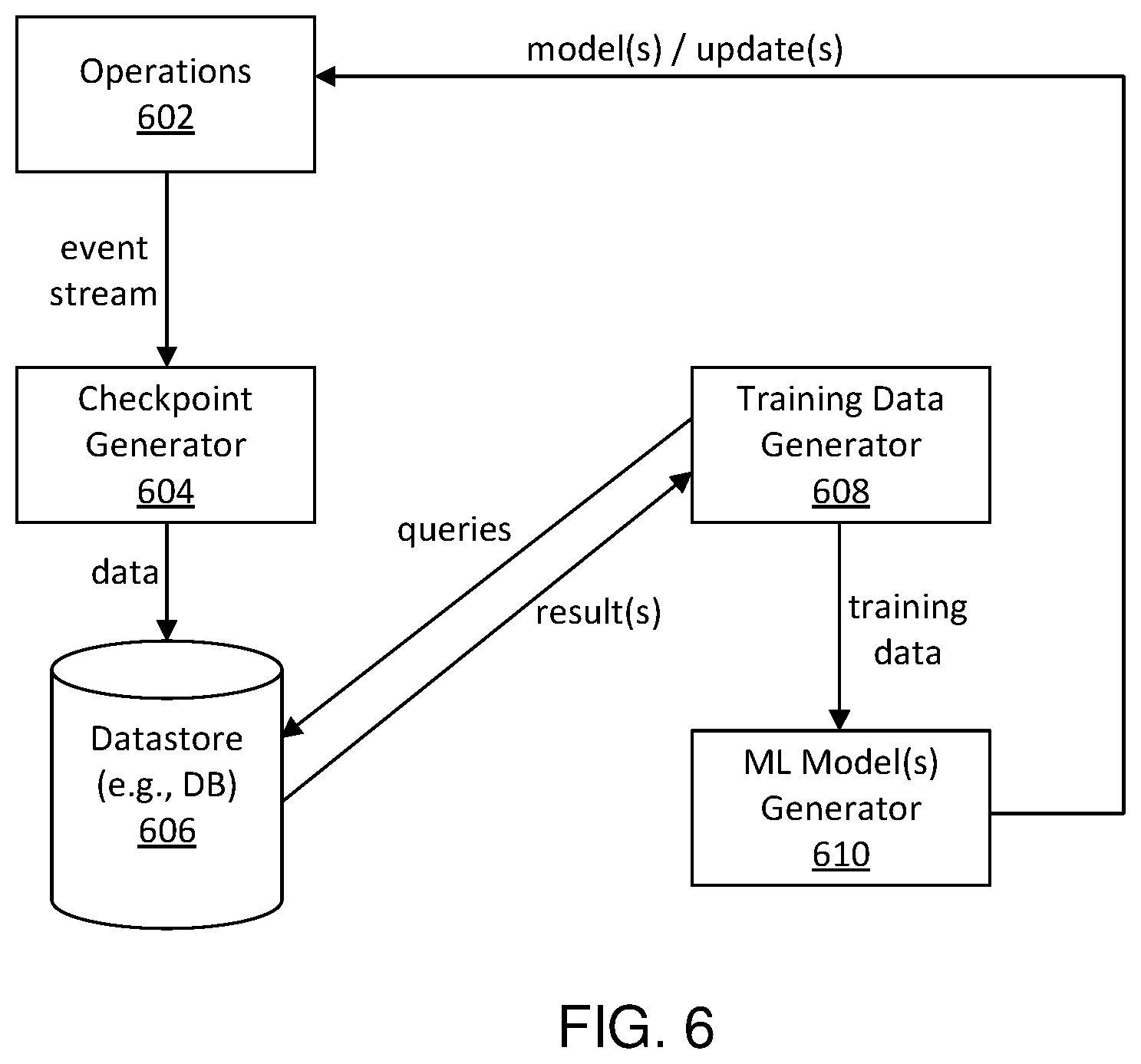 Patent US12332859 Figure 6 – Generating datastore checkpoints