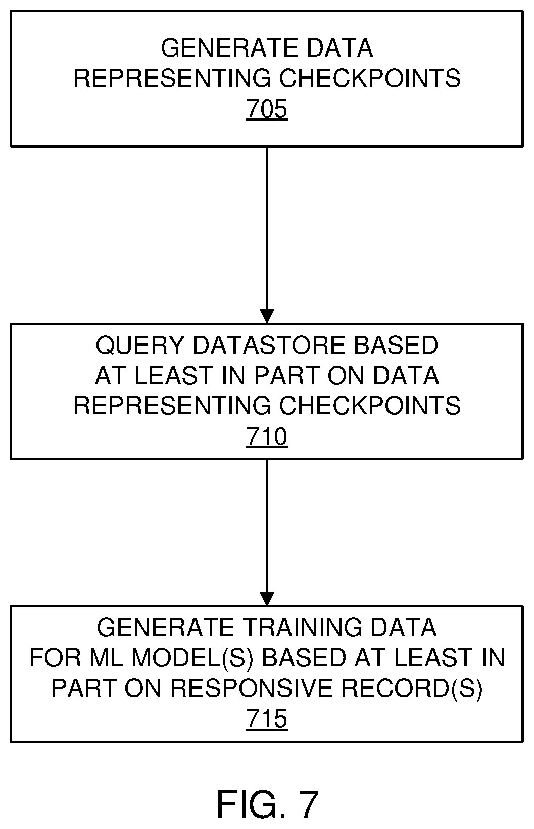 Patent US12332859 Figure 7 – Generating datastore checkpoints