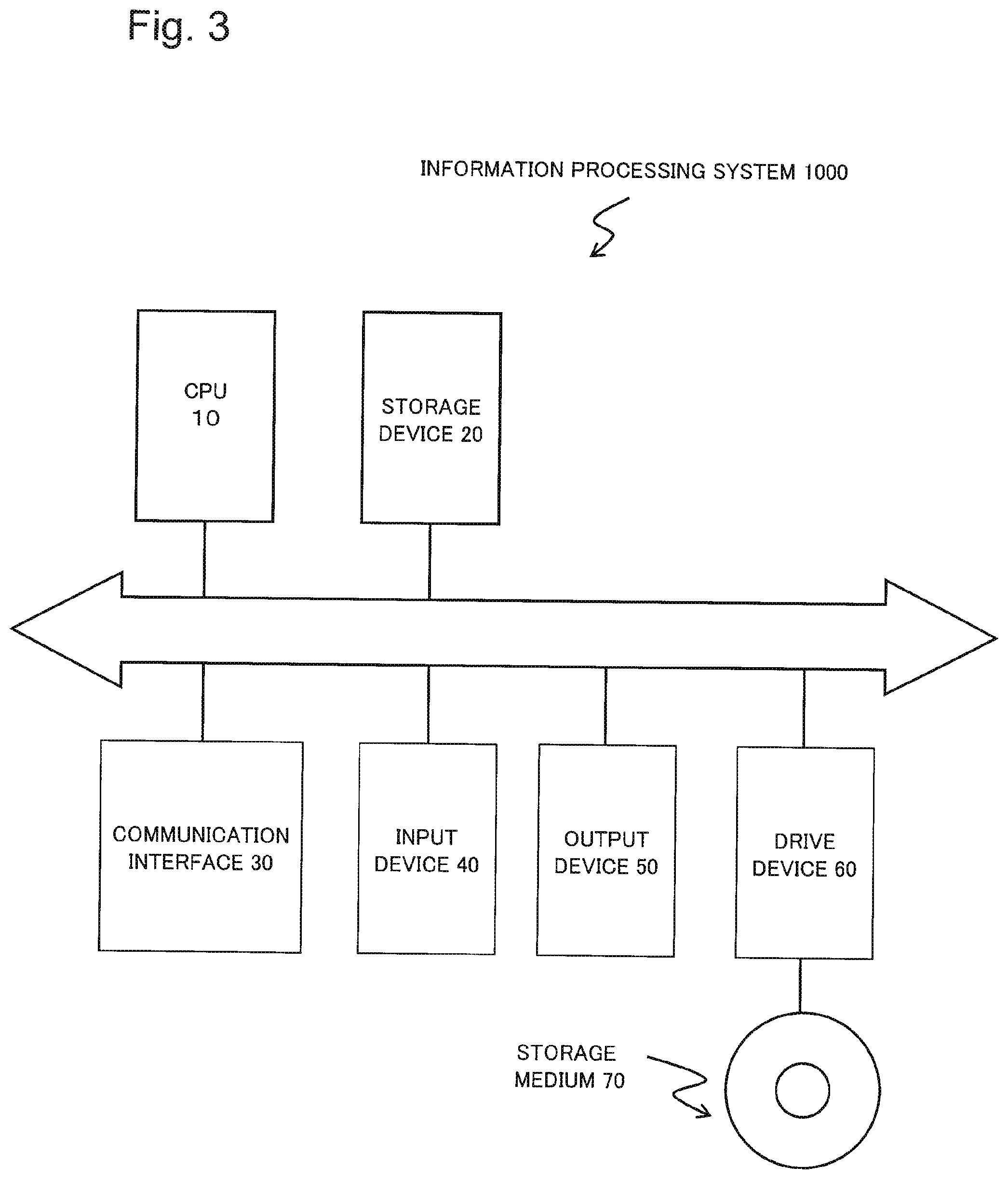 Patent US12332860 Figure 3 – Information processing system, information processing method and storage medium