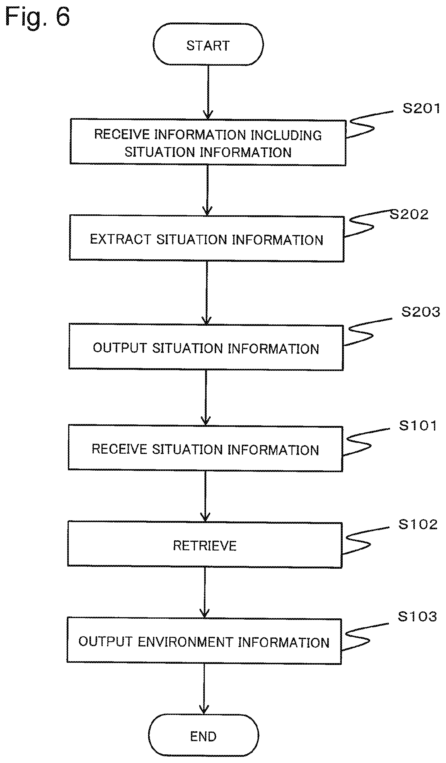 Patent US12332860 Figure 6 – Information processing system, information processing method and storage medium