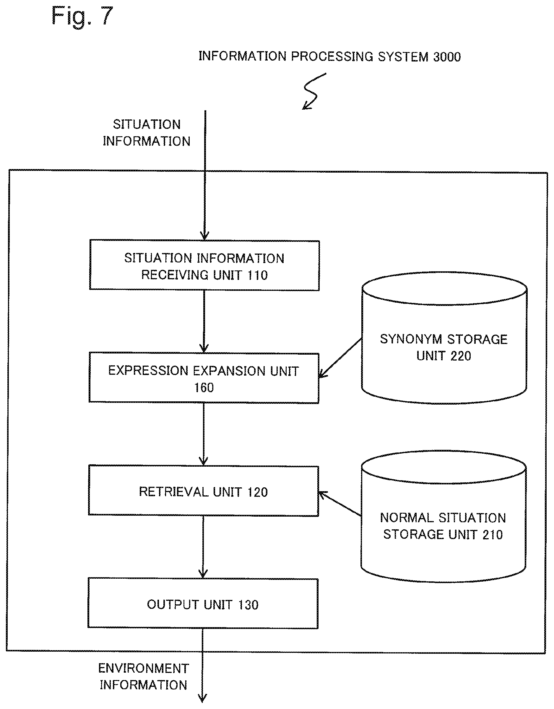 Patent US12332860 Figure 7 – Information processing system, information processing method and storage medium