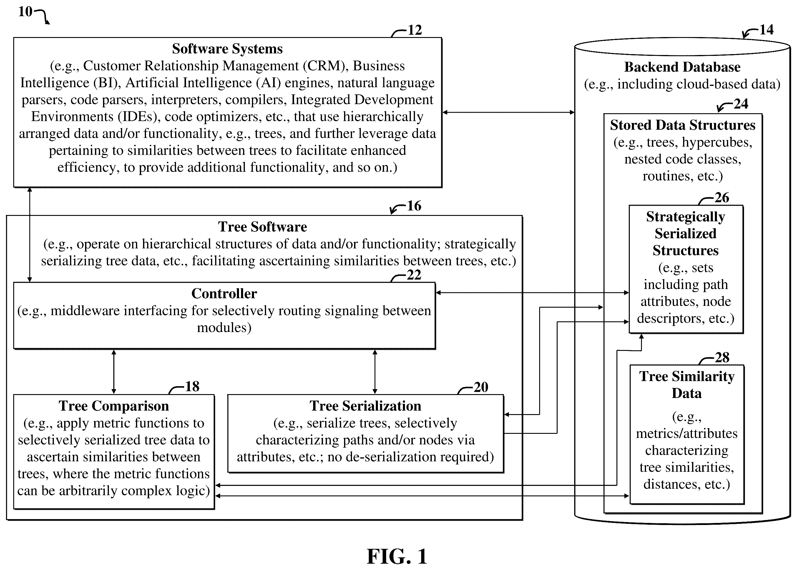 Patent US12332861 Figure 1 – Computing similarity of tree data structures using metric functions defined on sets