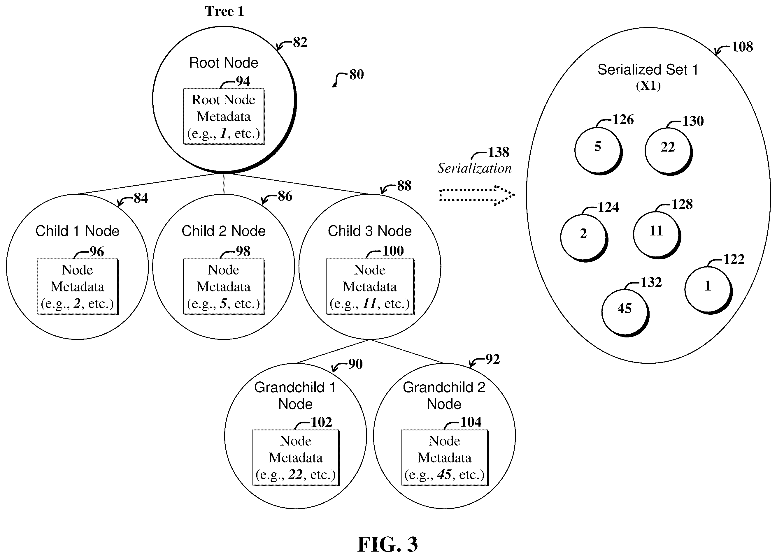 Patent US12332861 Figure 3 – Computing similarity of tree data structures using metric functions defined on sets