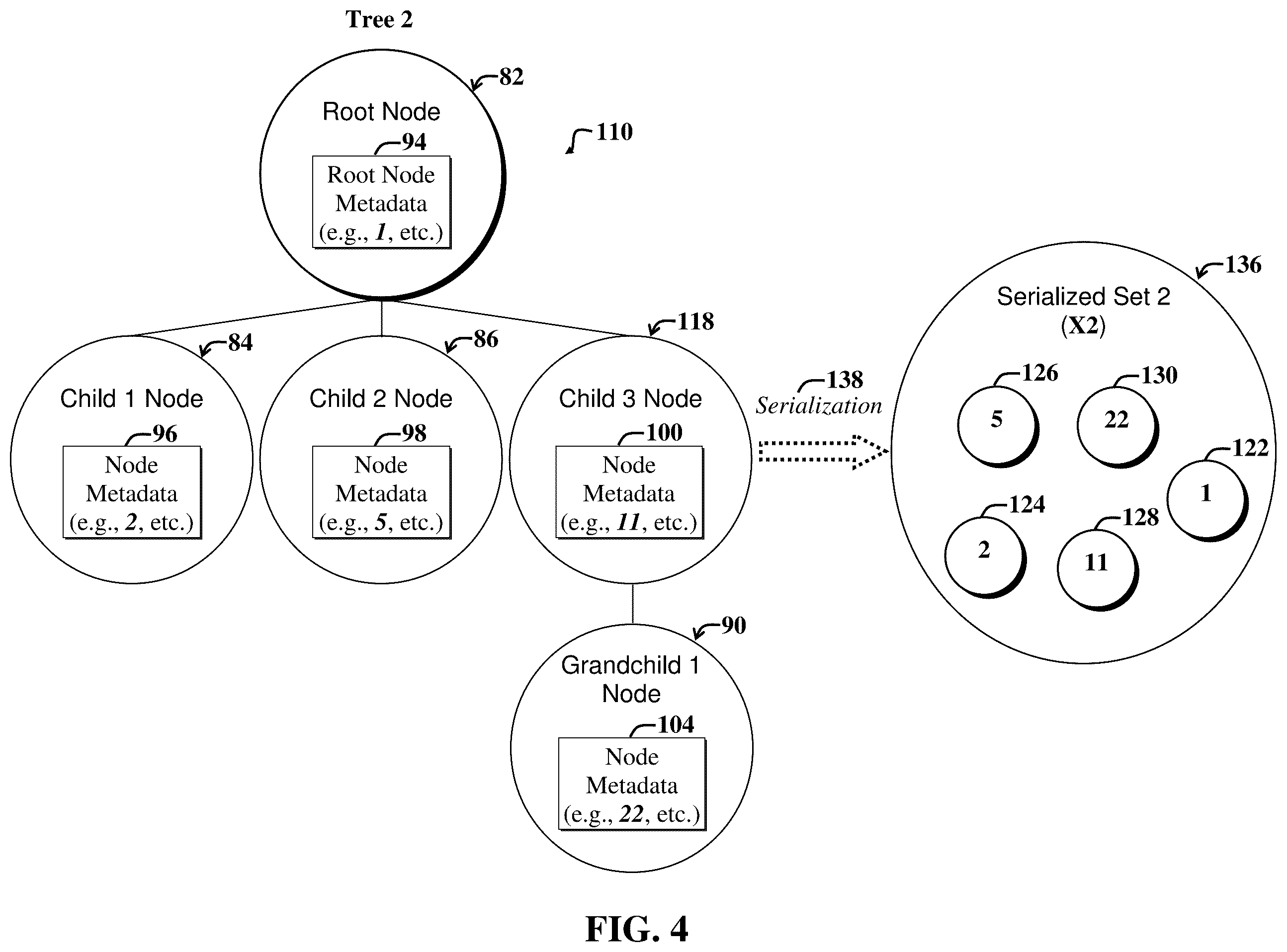 Patent US12332861 Figure 4 – Computing similarity of tree data structures using metric functions defined on sets