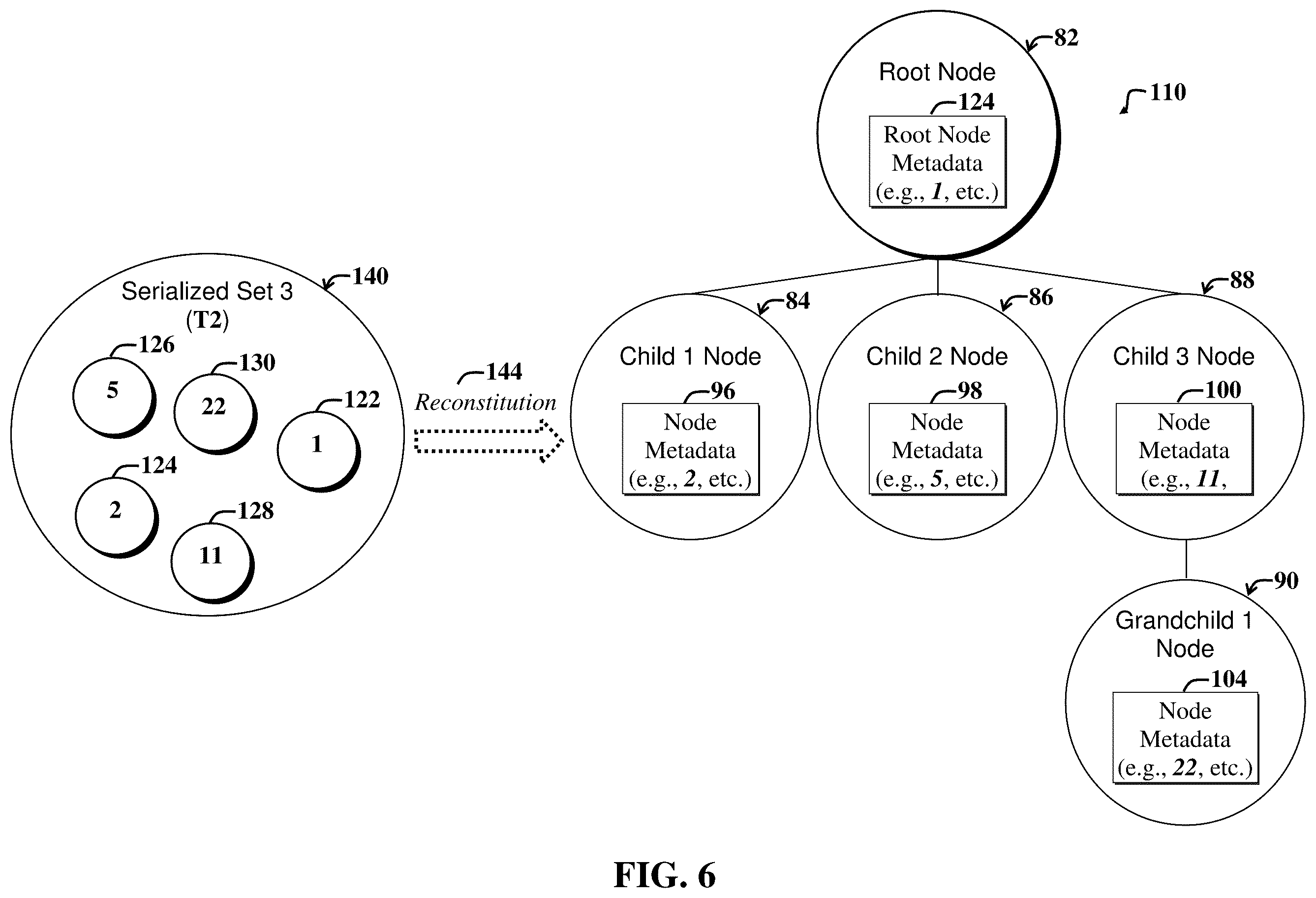 Patent US12332861 Figure 6 – Computing similarity of tree data structures using metric functions defined on sets