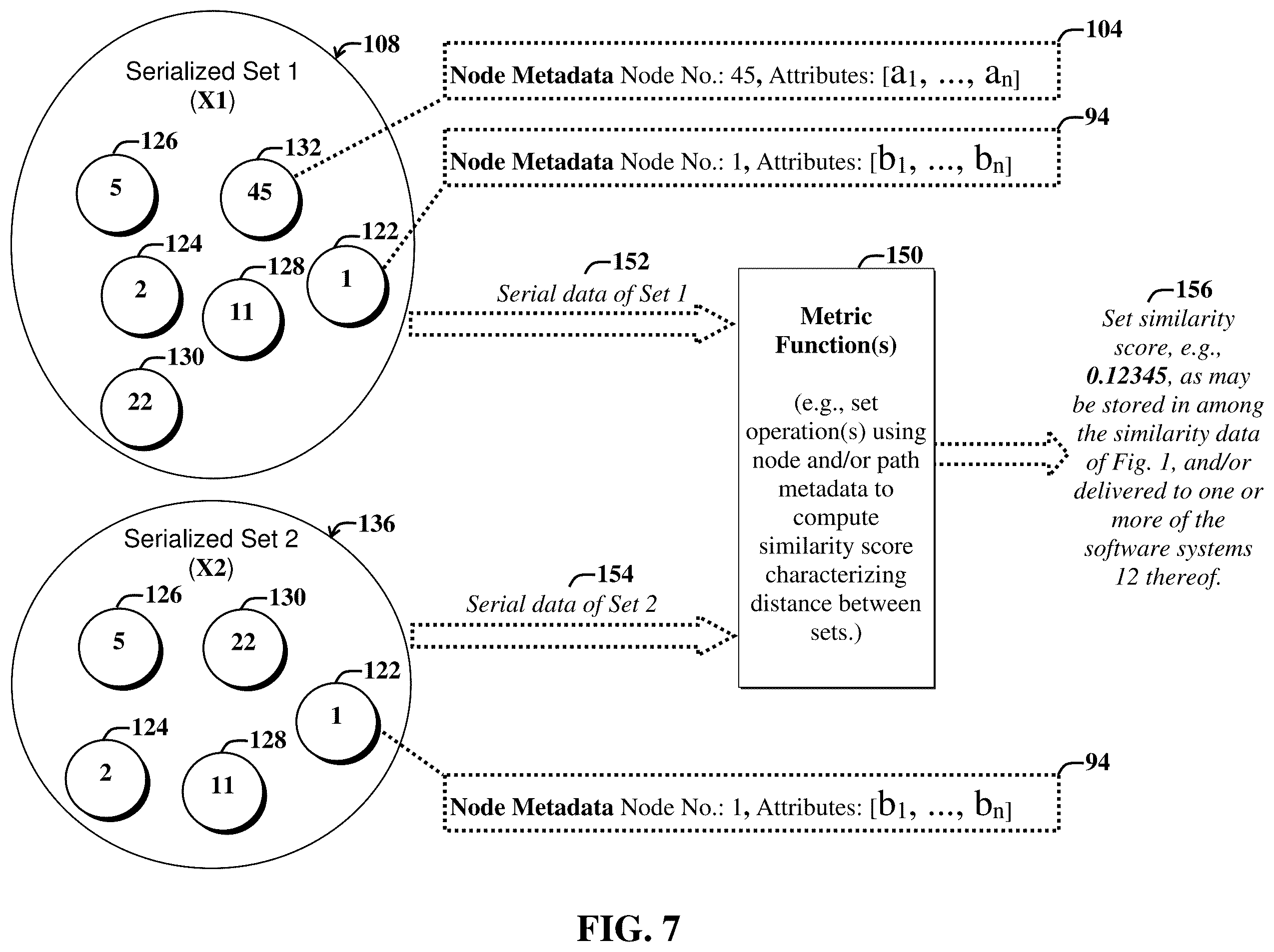 Patent US12332861 Figure 7 – Computing similarity of tree data structures using metric functions defined on sets