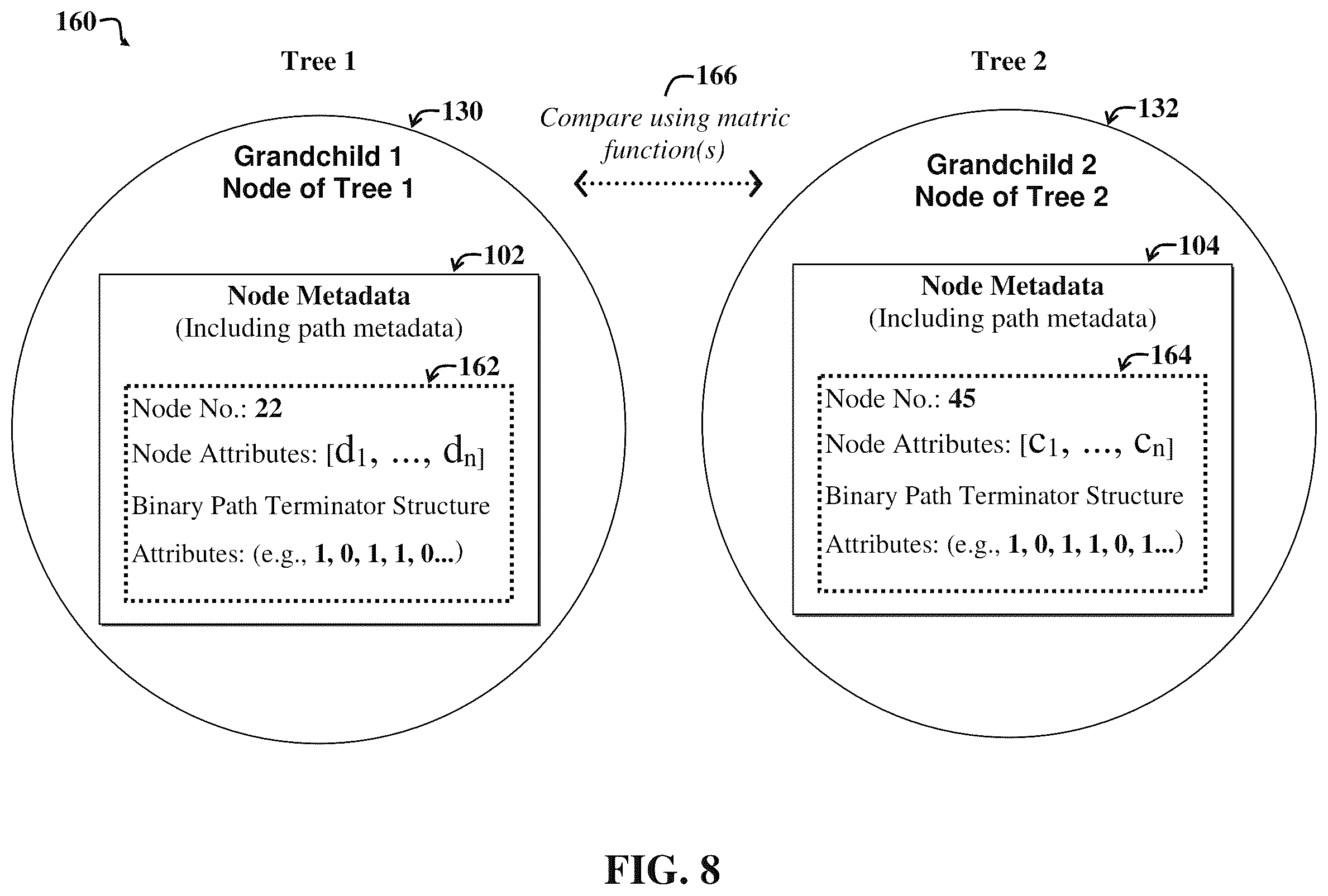 Patent US12332861 Figure 8 – Computing similarity of tree data structures using metric functions defined on sets