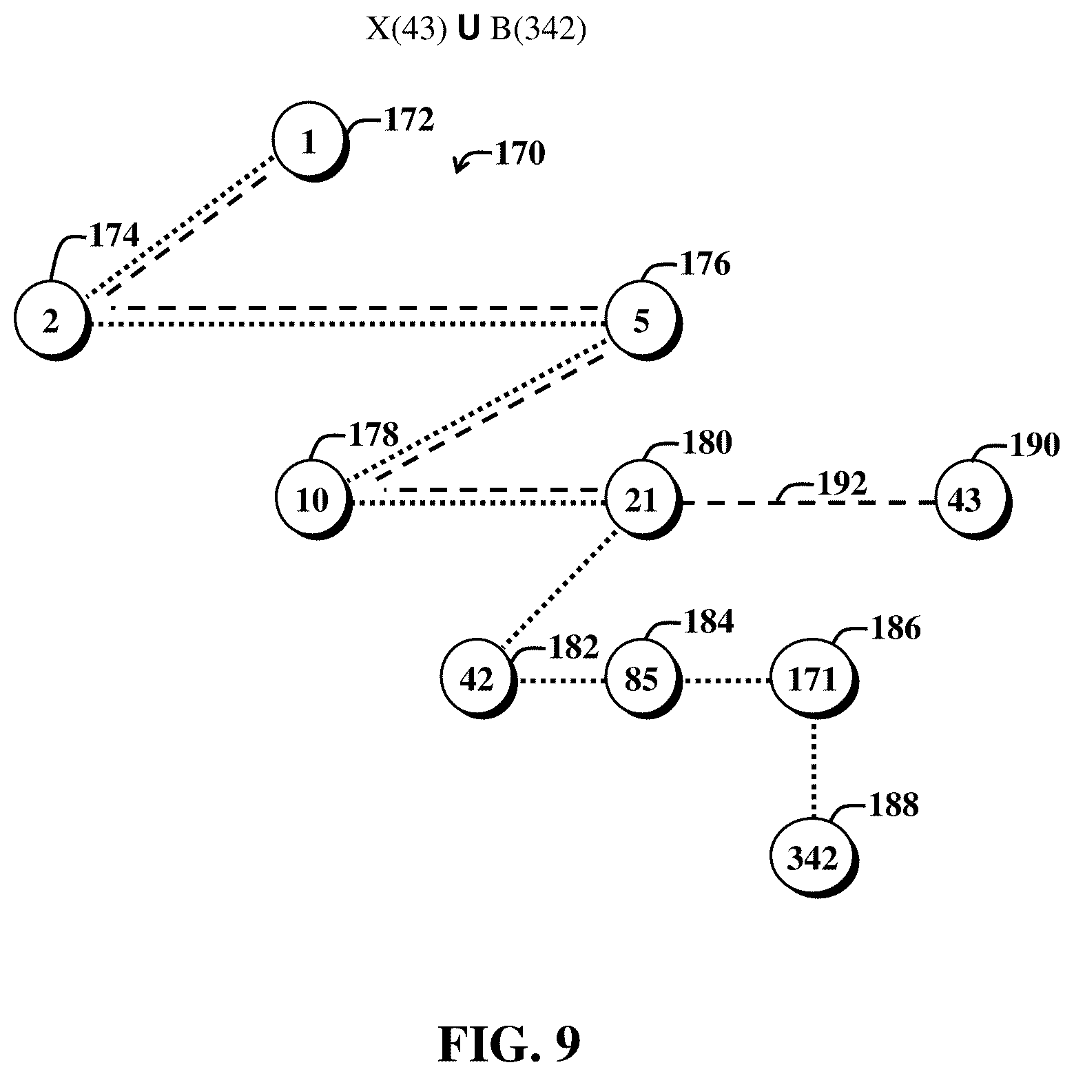 Patent US12332861 Figure 9 – Computing similarity of tree data structures using metric functions defined on sets