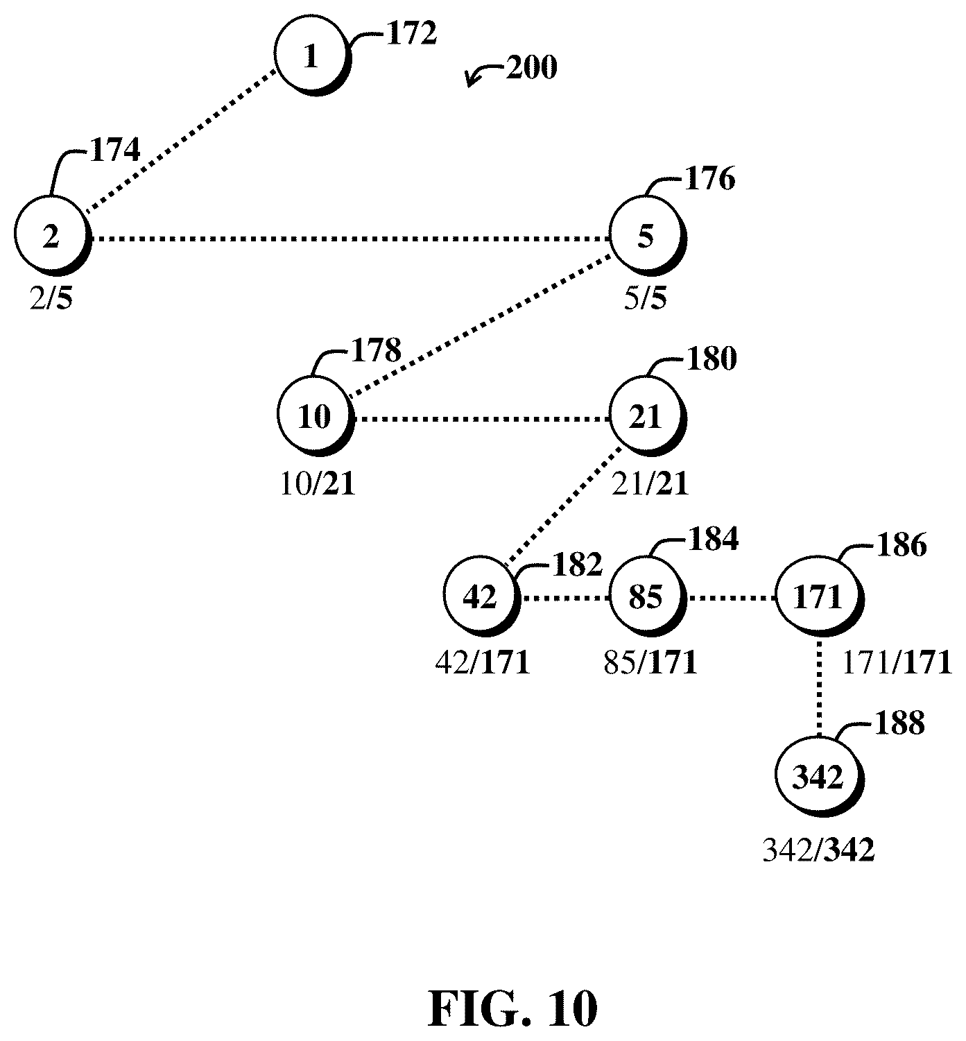 Patent US12332861 Figure 10 – Computing similarity of tree data structures using metric functions defined on sets