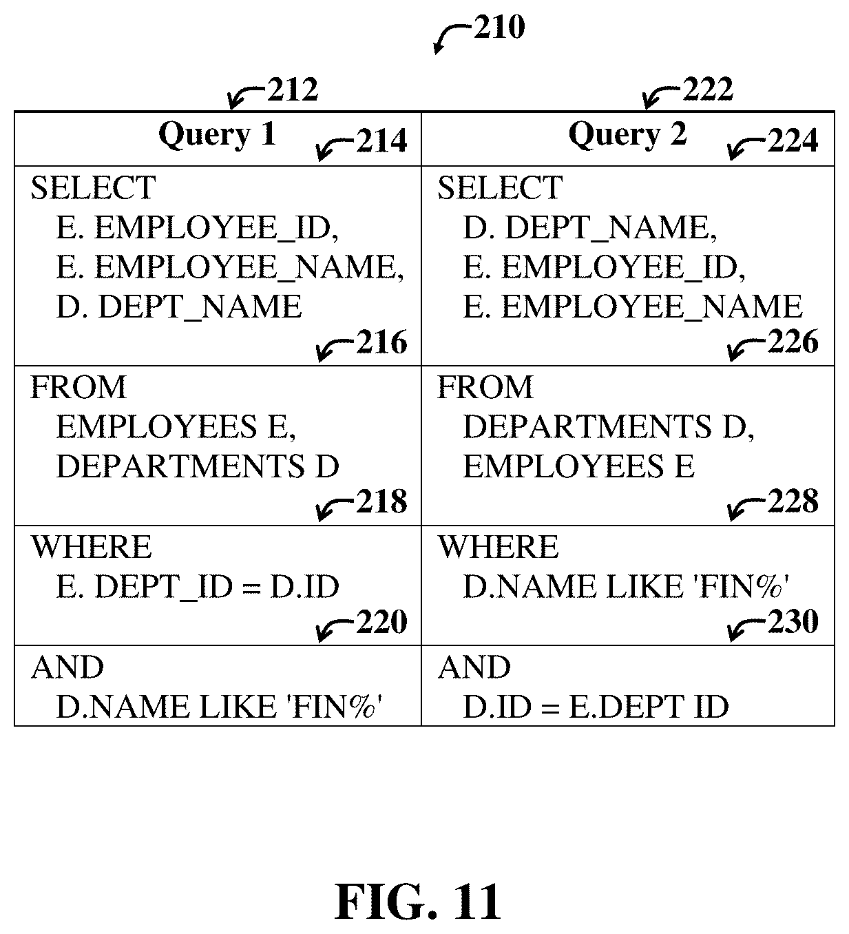 Patent US12332861 Figure 11 – Computing similarity of tree data structures using metric functions defined on sets