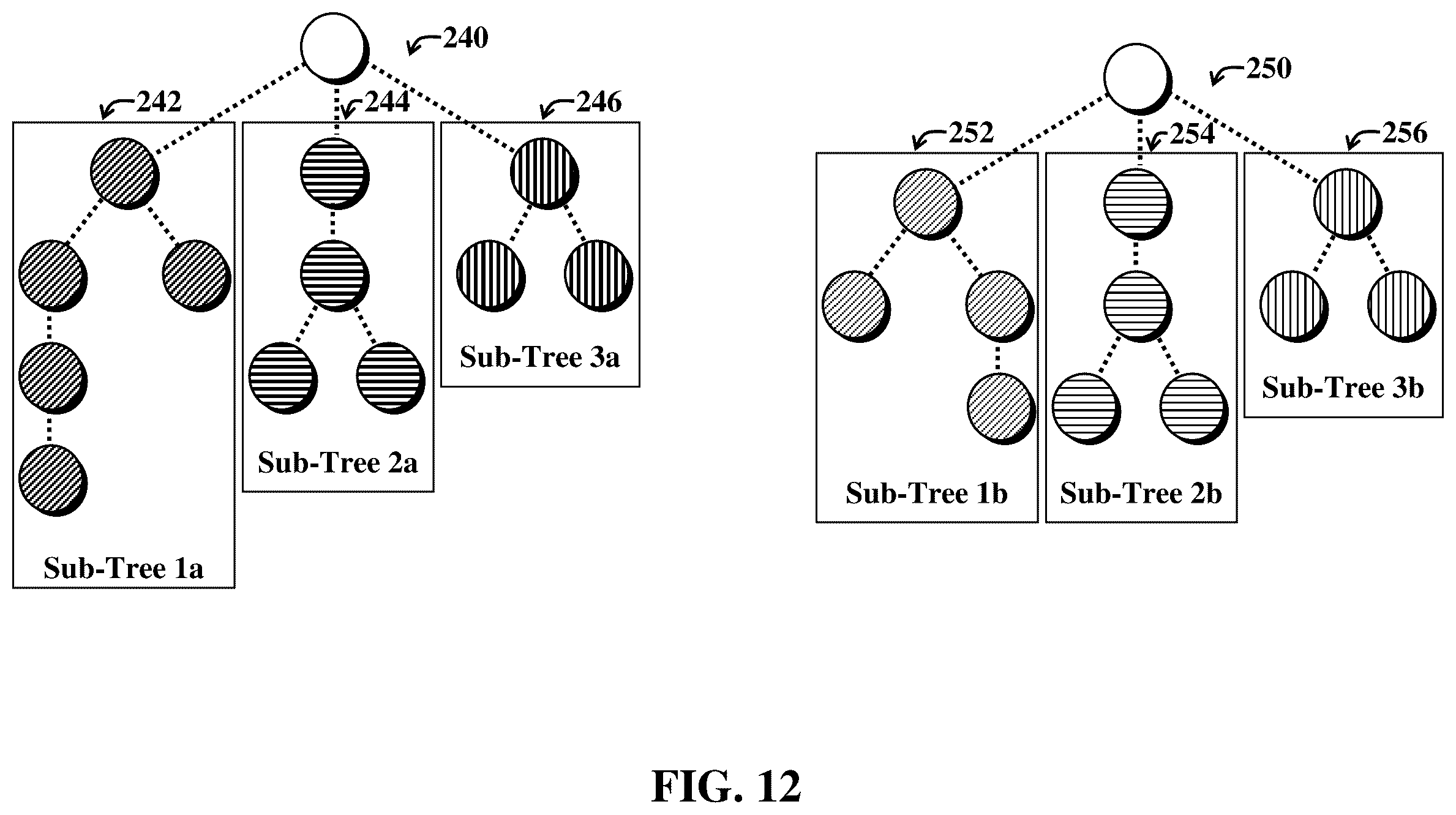 Patent US12332861 Figure 12 – Computing similarity of tree data structures using metric functions defined on sets