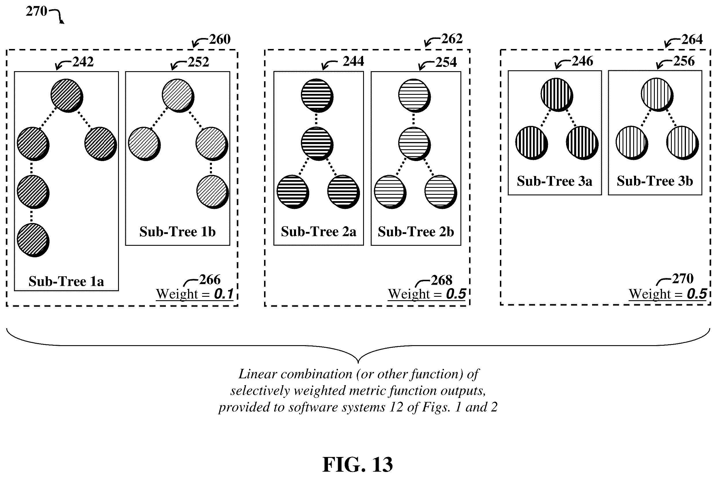 Patent US12332861 Figure 13 – Computing similarity of tree data structures using metric functions defined on sets
