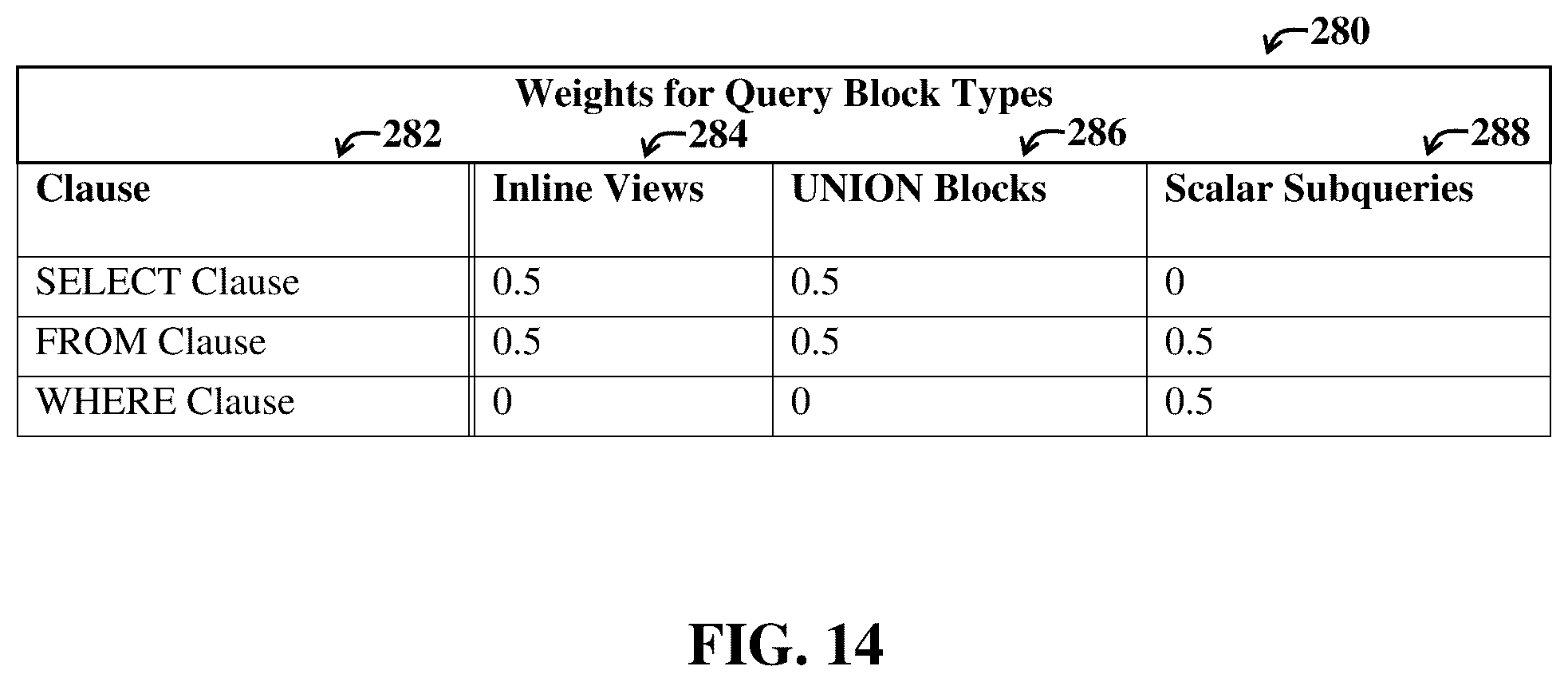 Patent US12332861 Figure 14 – Computing similarity of tree data structures using metric functions defined on sets