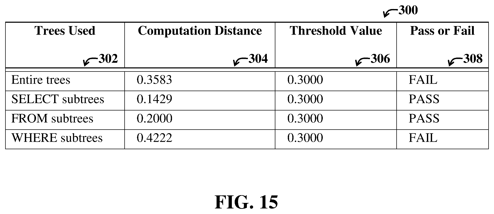 Patent US12332861 Figure 15 – Computing similarity of tree data structures using metric functions defined on sets