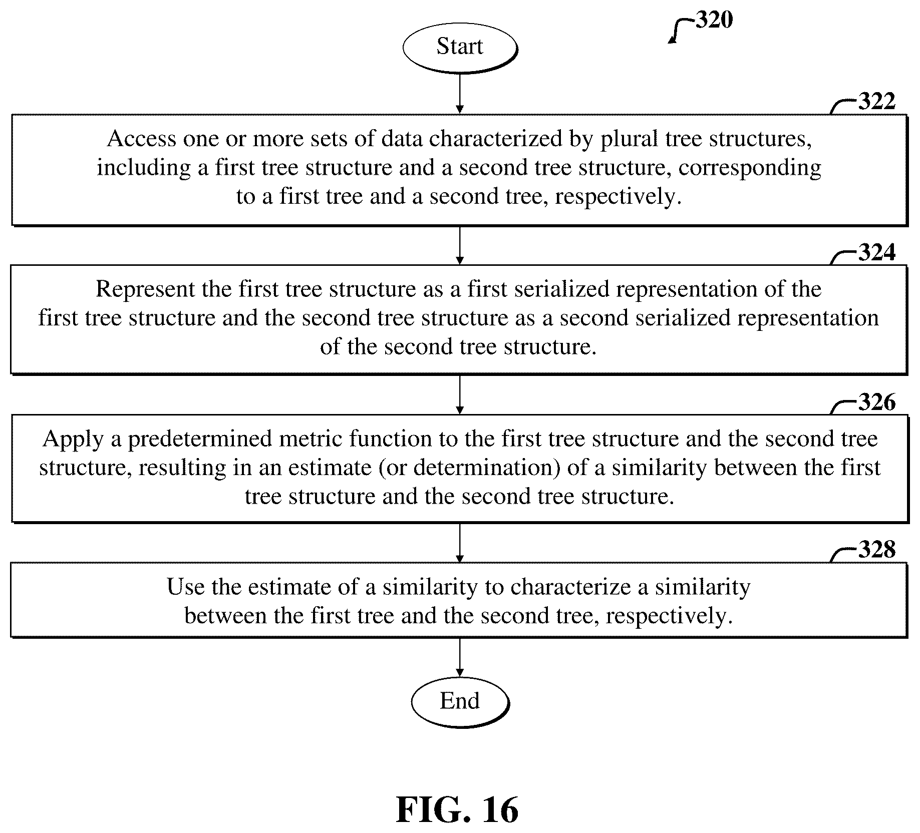 Patent US12332861 Figure 16 – Computing similarity of tree data structures using metric functions defined on sets
