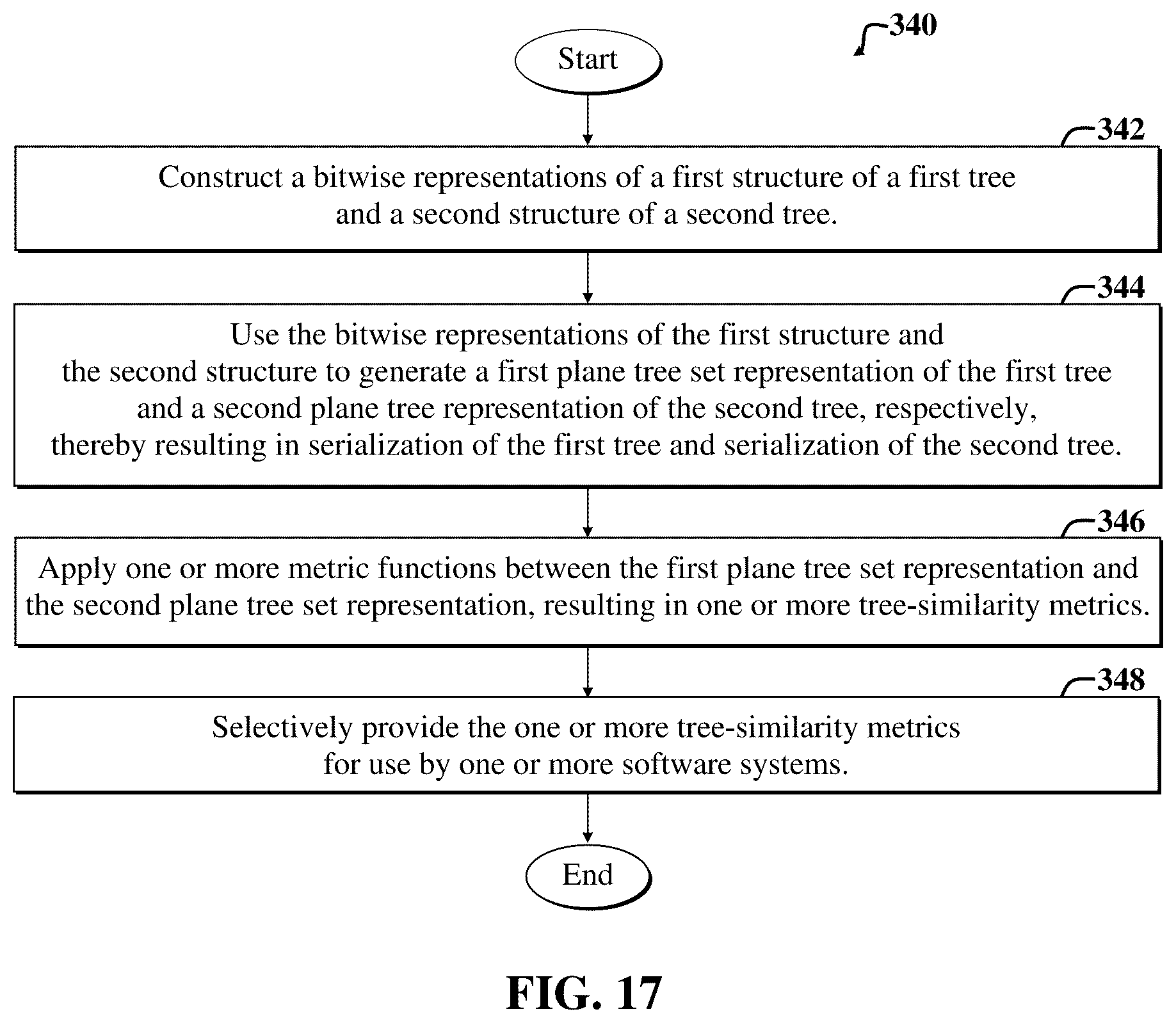 Patent US12332861 Figure 17 – Computing similarity of tree data structures using metric functions defined on sets