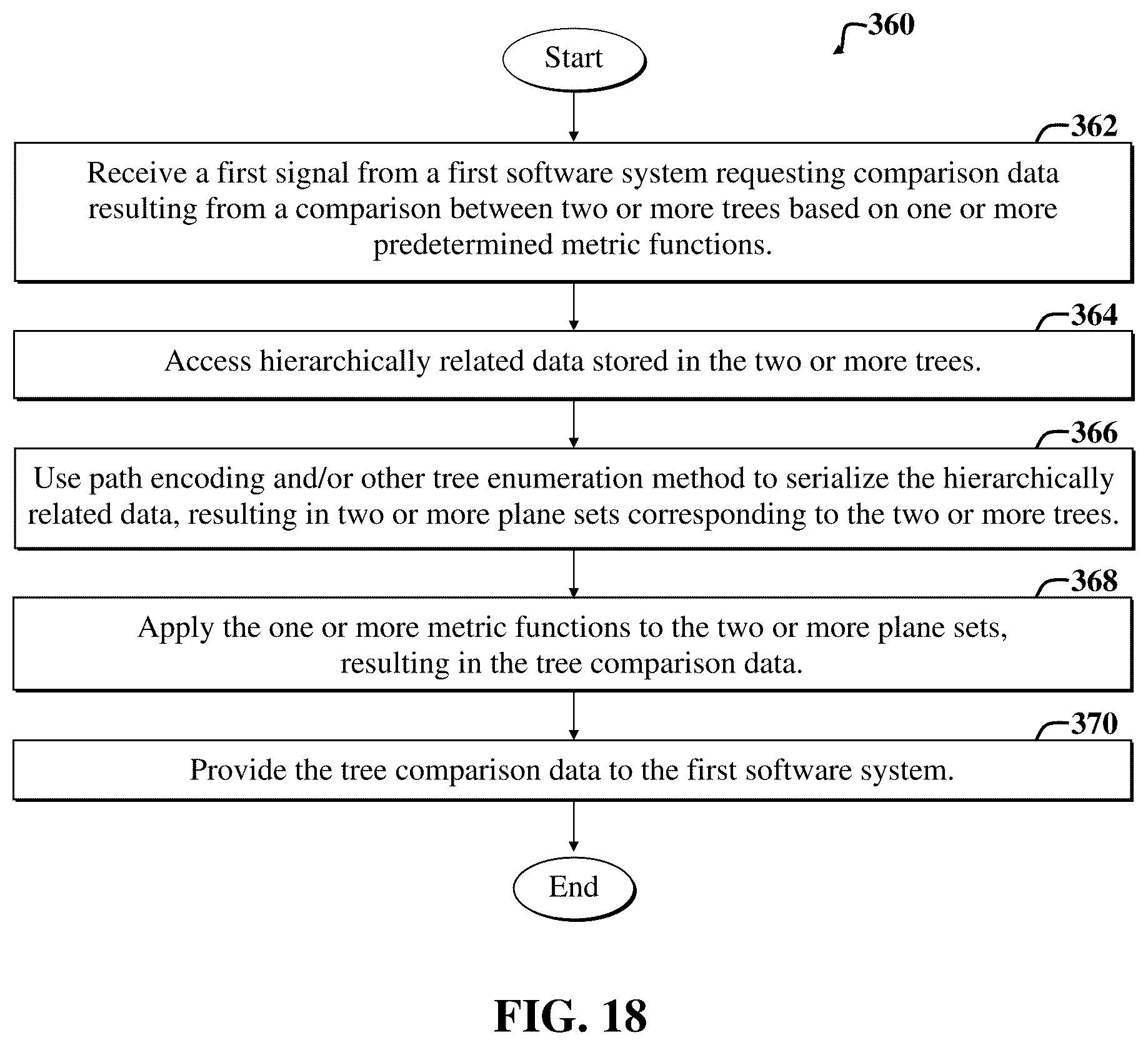Patent US12332861 Figure 18 – Computing similarity of tree data structures using metric functions defined on sets