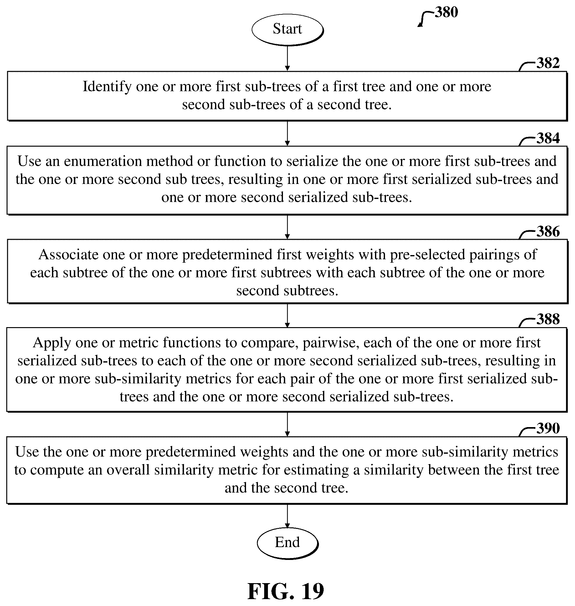Patent US12332861 Figure 19 – Computing similarity of tree data structures using metric functions defined on sets