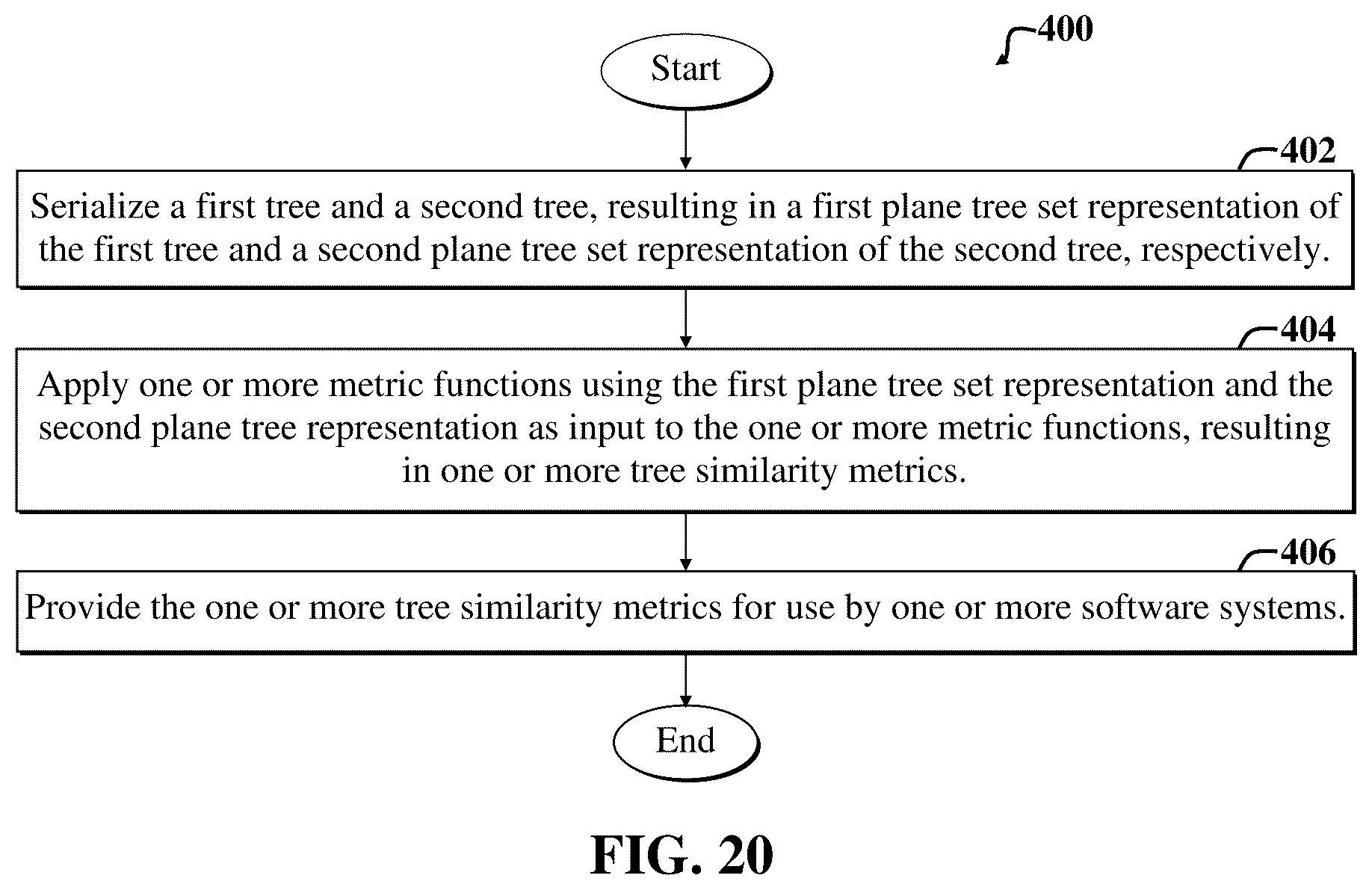 Patent US12332861 Figure 20 – Computing similarity of tree data structures using metric functions defined on sets
