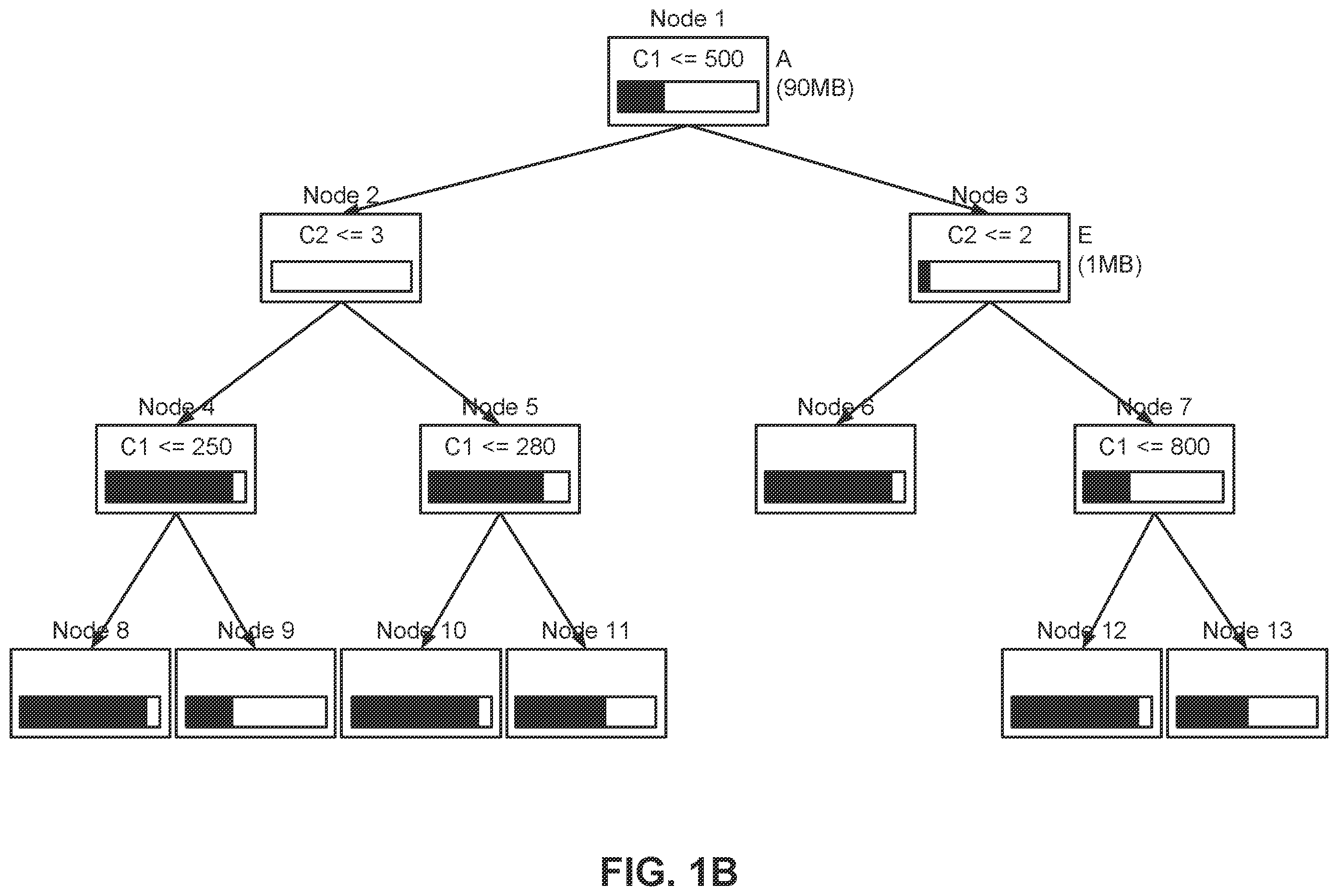 Patent US12332862 Figure 2 – Data file clustering with KD-epsilon trees