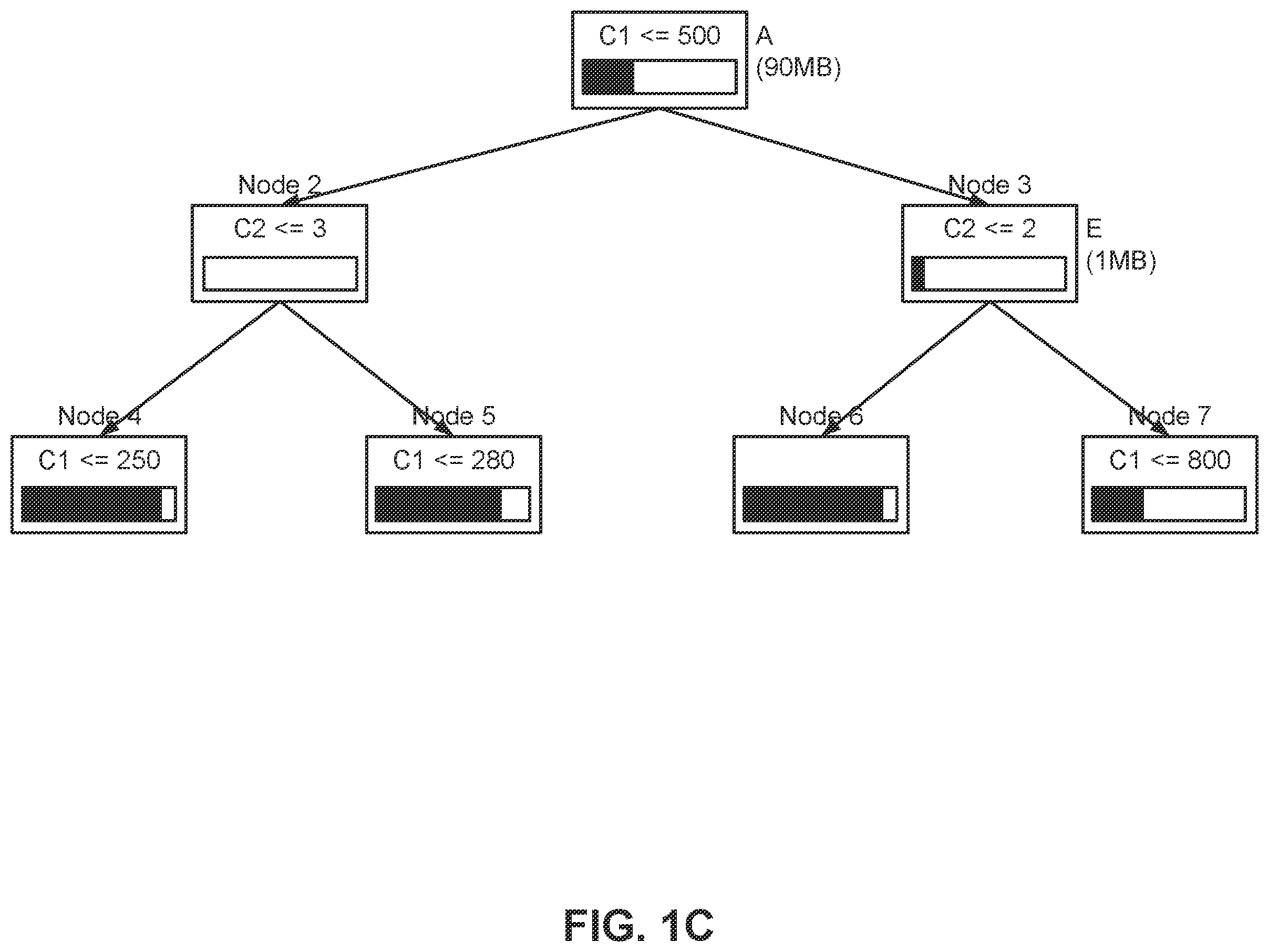 Patent US12332862 Figure 3 – Data file clustering with KD-epsilon trees