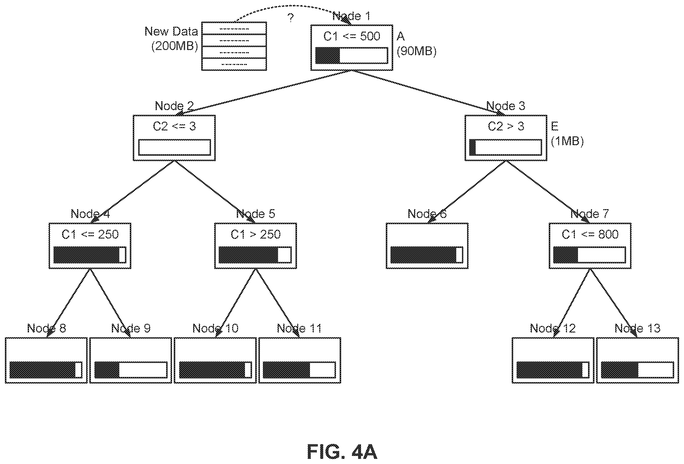 Patent US12332862 Figure 6 – Data file clustering with KD-epsilon trees