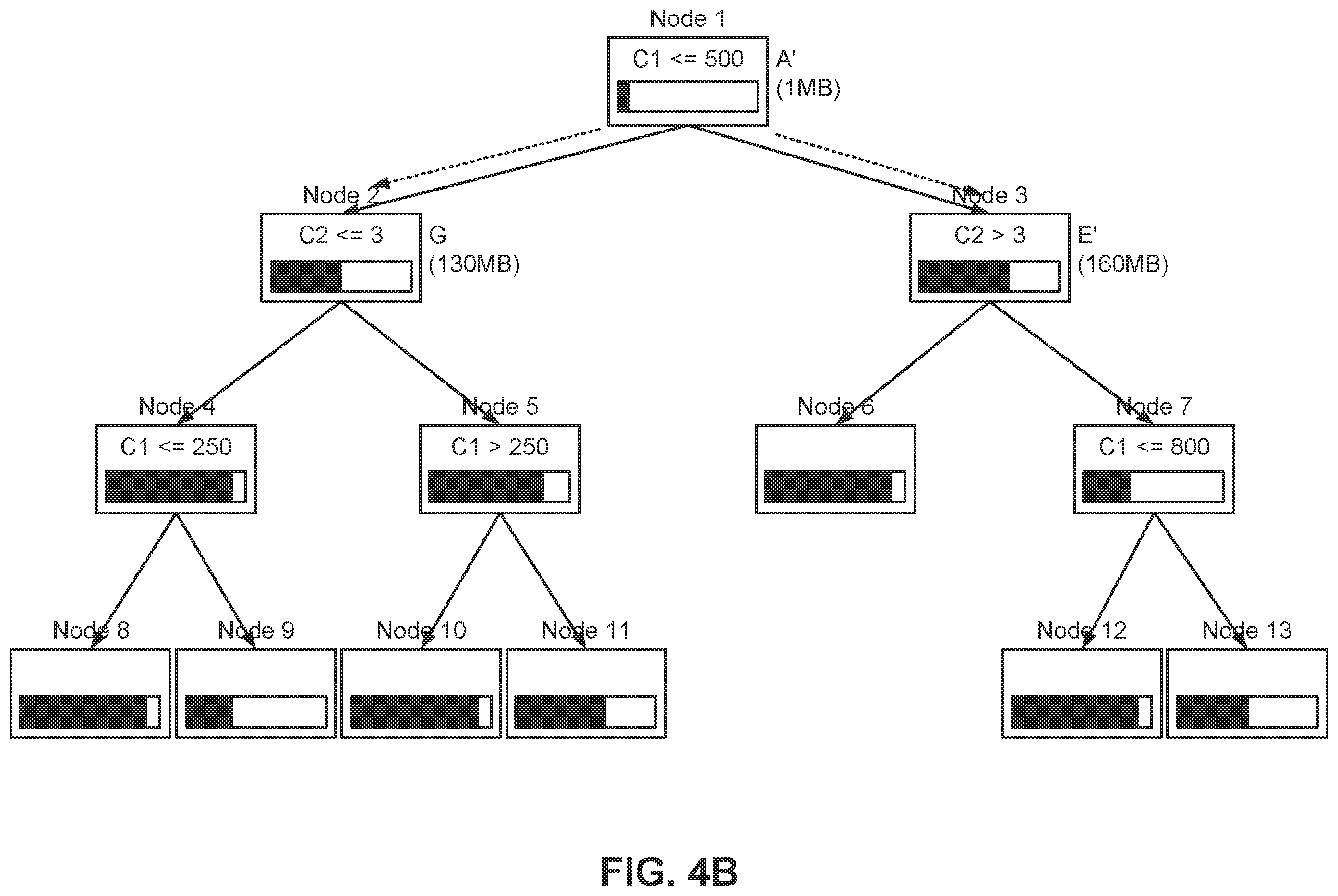 Patent US12332862 Figure 7 – Data file clustering with KD-epsilon trees