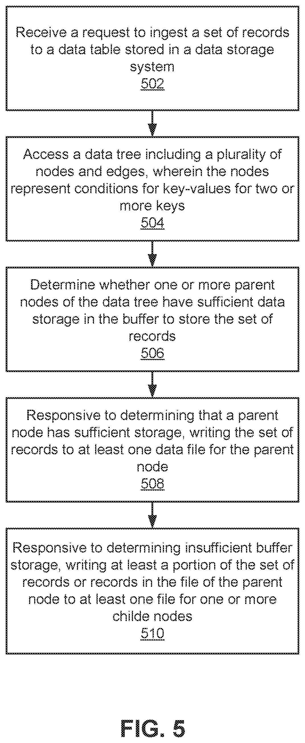 Patent US12332862 Figure 8 – Data file clustering with KD-epsilon trees