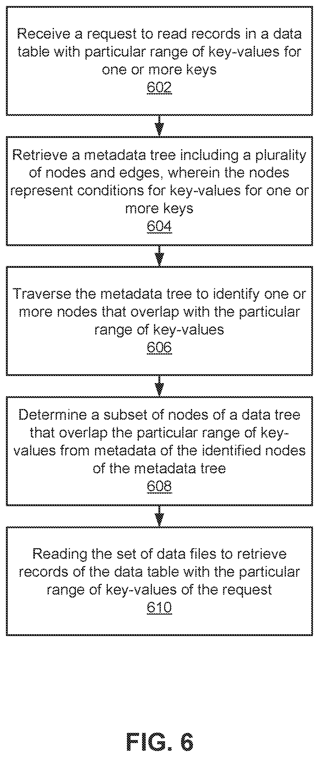 Patent US12332862 Figure 9 – Data file clustering with KD-epsilon trees