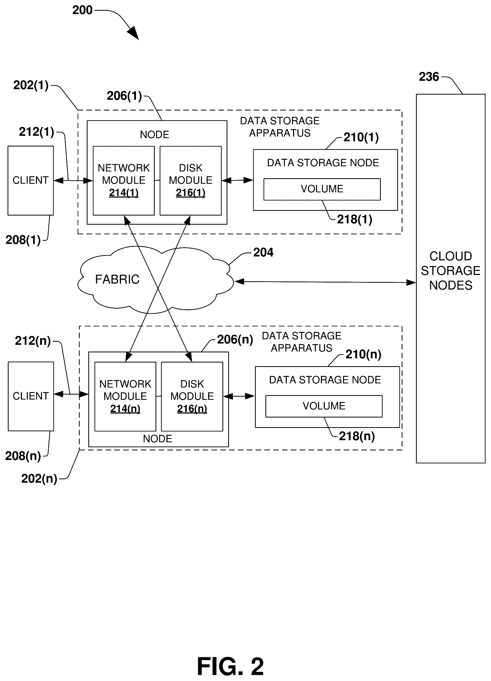 Patent US12332864 Figure 2 – Key-value store and file system integration