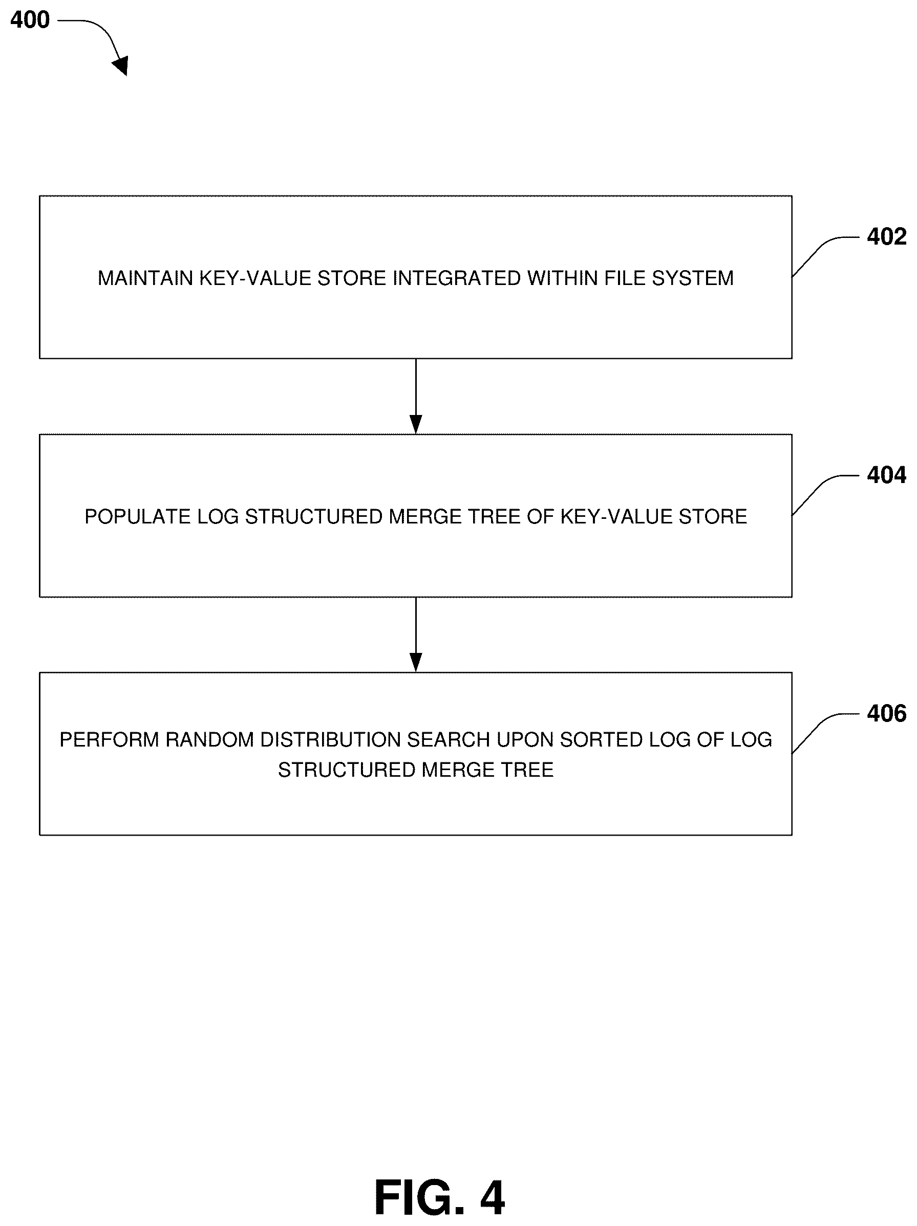 Patent US12332864 Figure 4 – Key-value store and file system integration