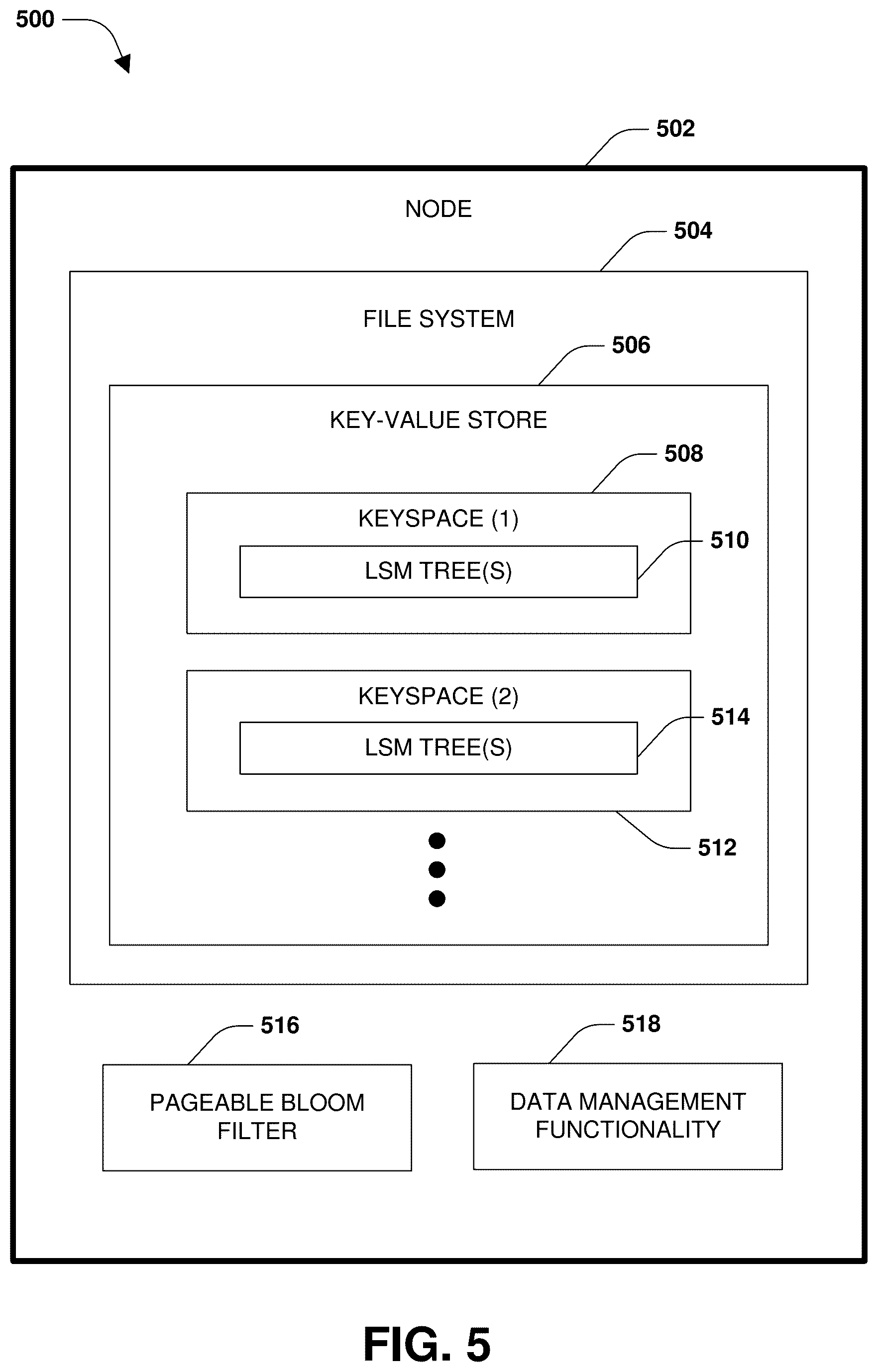 Patent US12332864 Figure 5 – Key-value store and file system integration