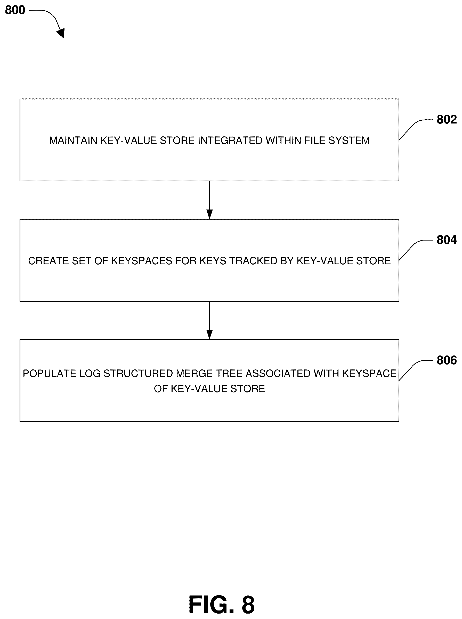 Patent US12332864 Figure 8 – Key-value store and file system integration