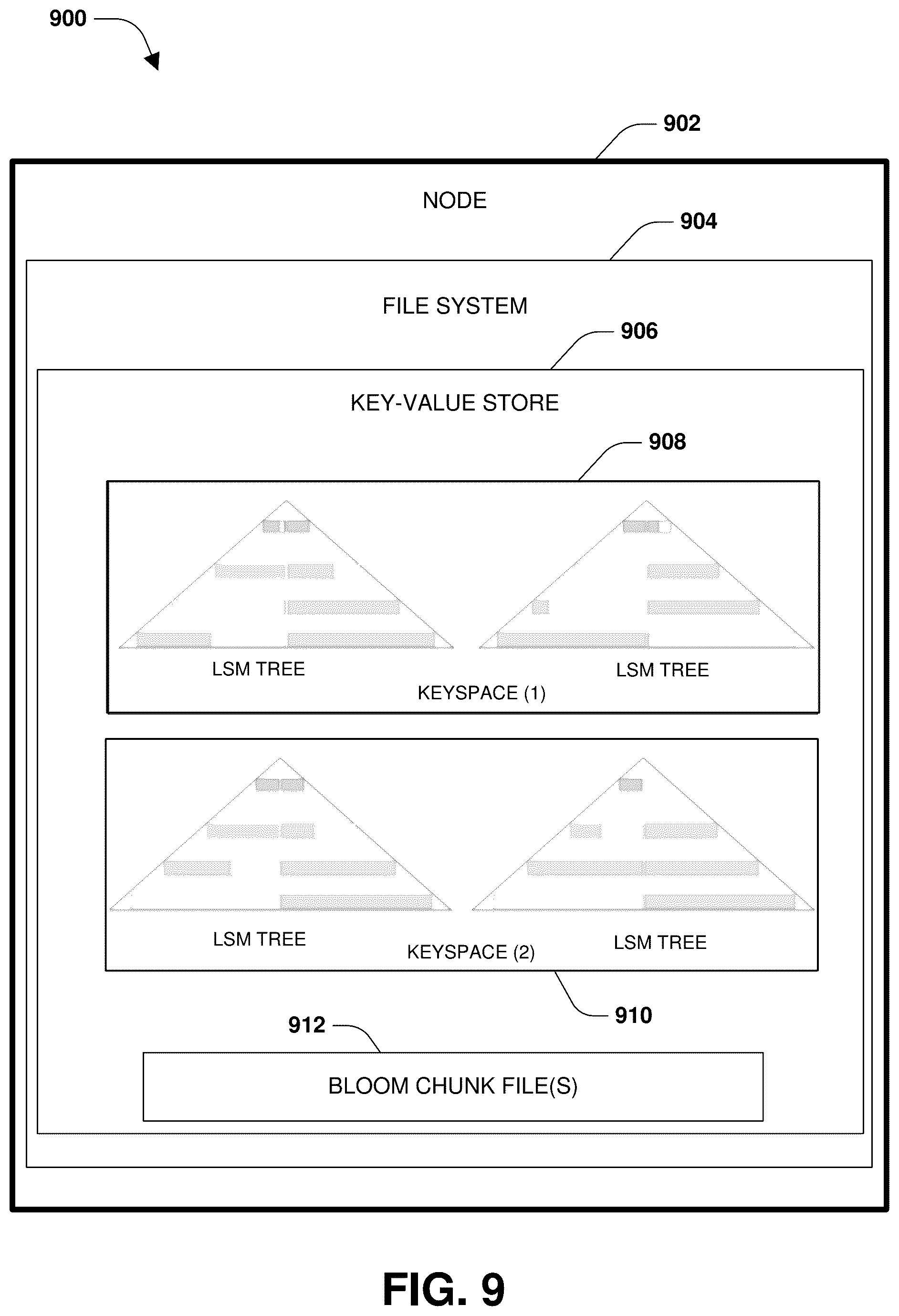 Patent US12332864 Figure 9 – Key-value store and file system integration