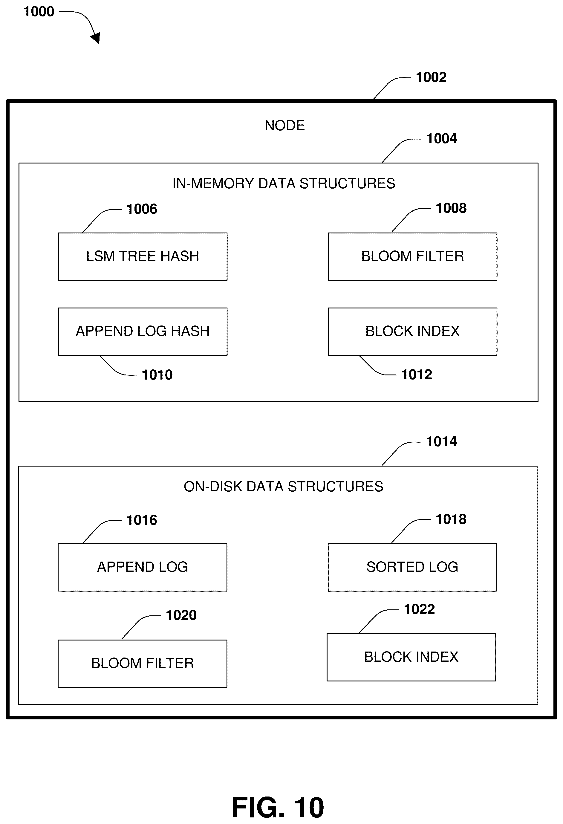 Patent US12332864 Figure 10 – Key-value store and file system integration