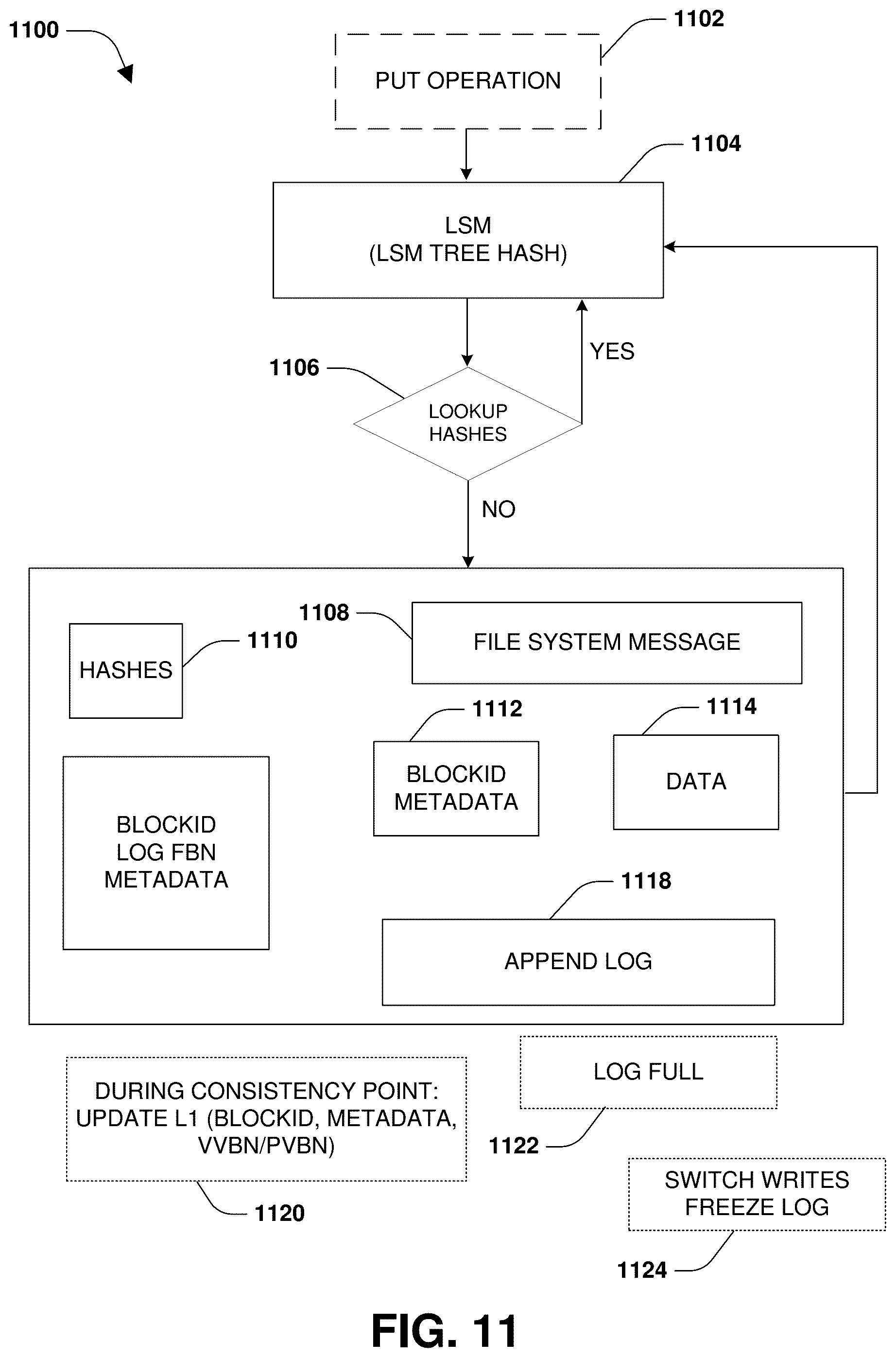 Patent US12332864 Figure 11 – Key-value store and file system integration