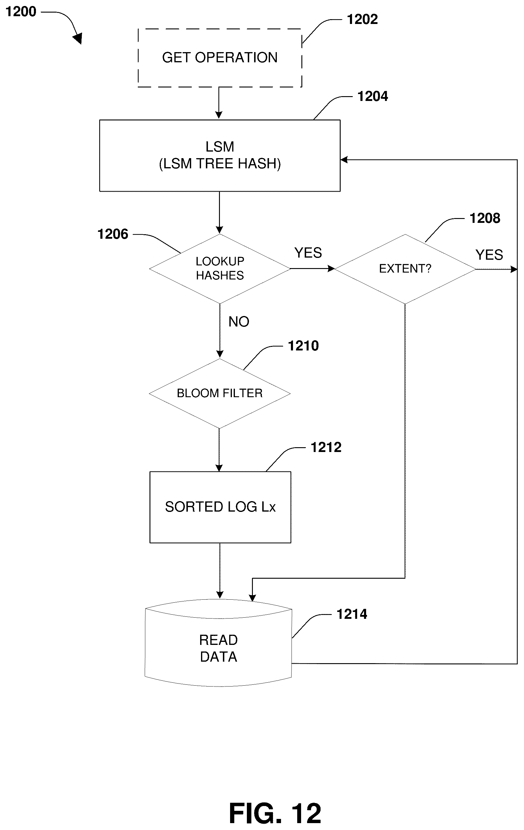 Patent US12332864 Figure 12 – Key-value store and file system integration
