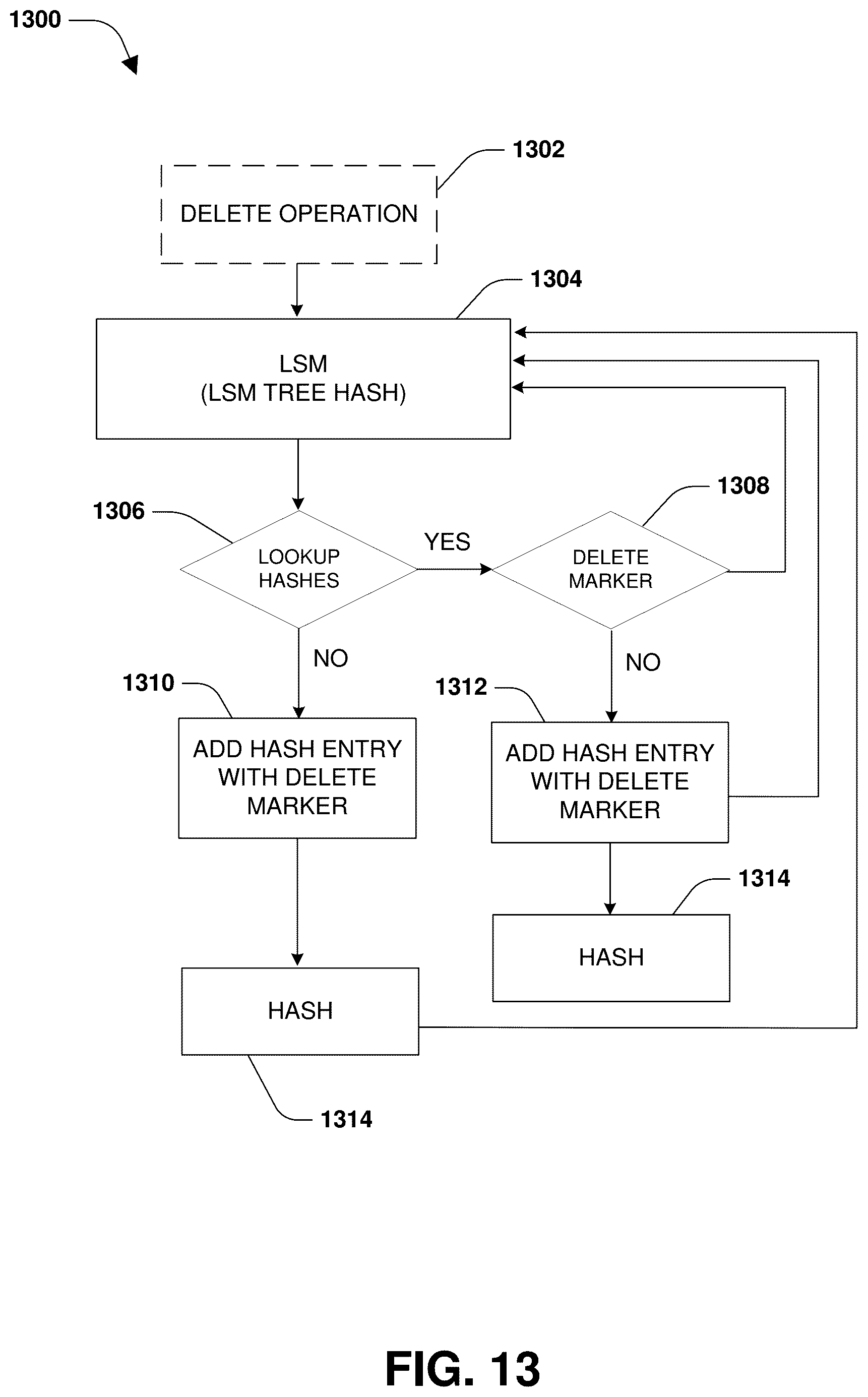 Patent US12332864 Figure 13 – Key-value store and file system integration