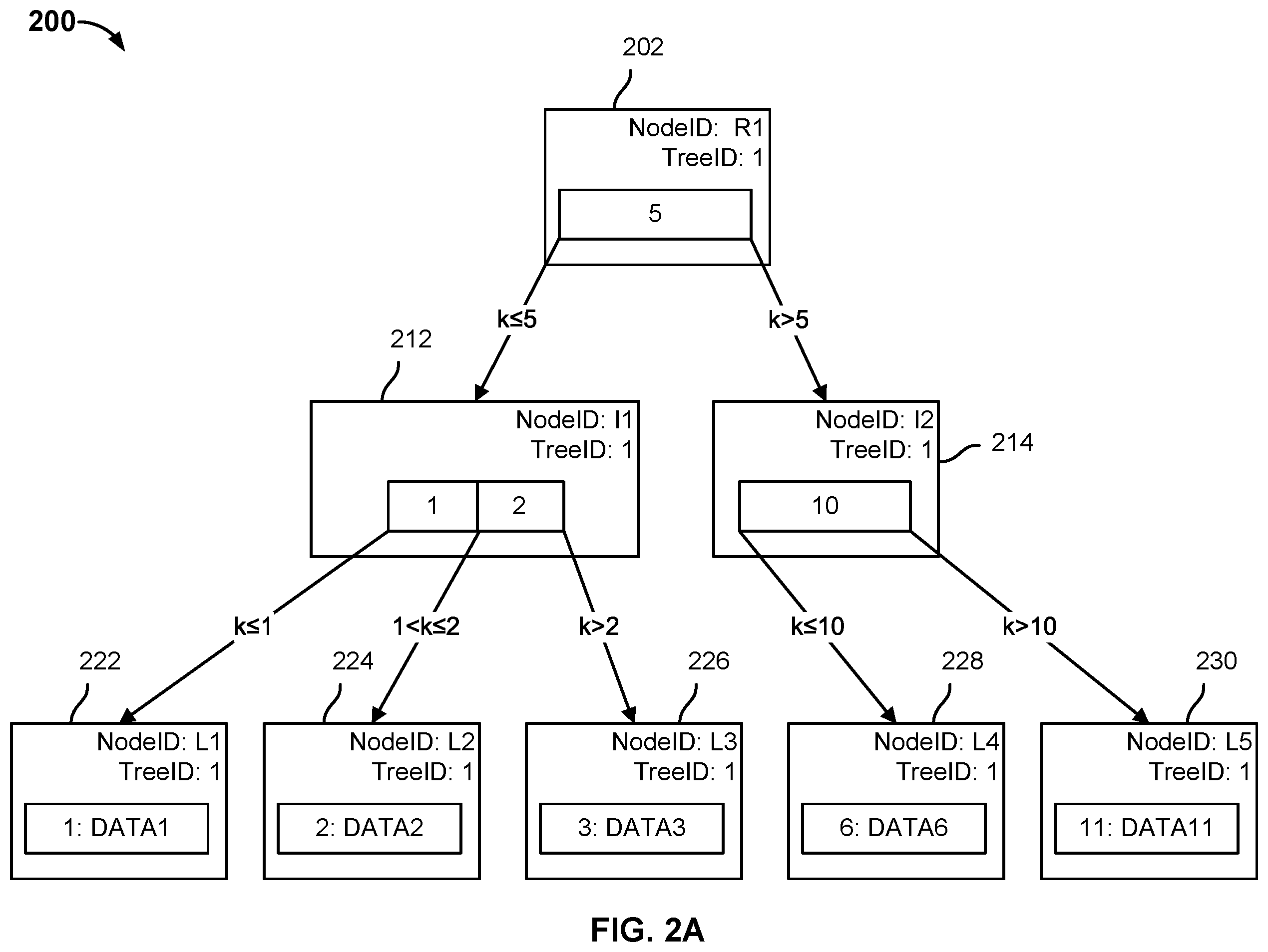 Patent US12332865 Figure 2 – Large content file optimization
