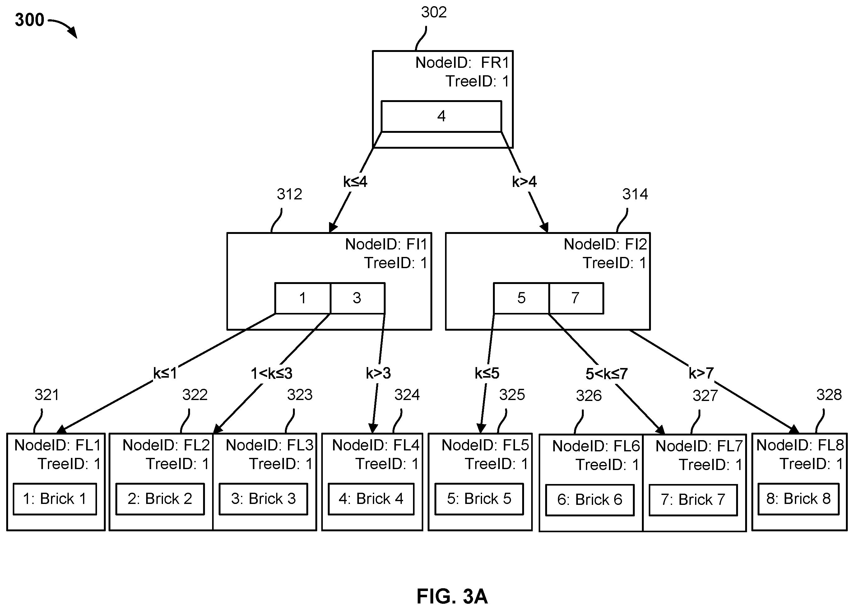Patent US12332865 Figure 8 – Large content file optimization