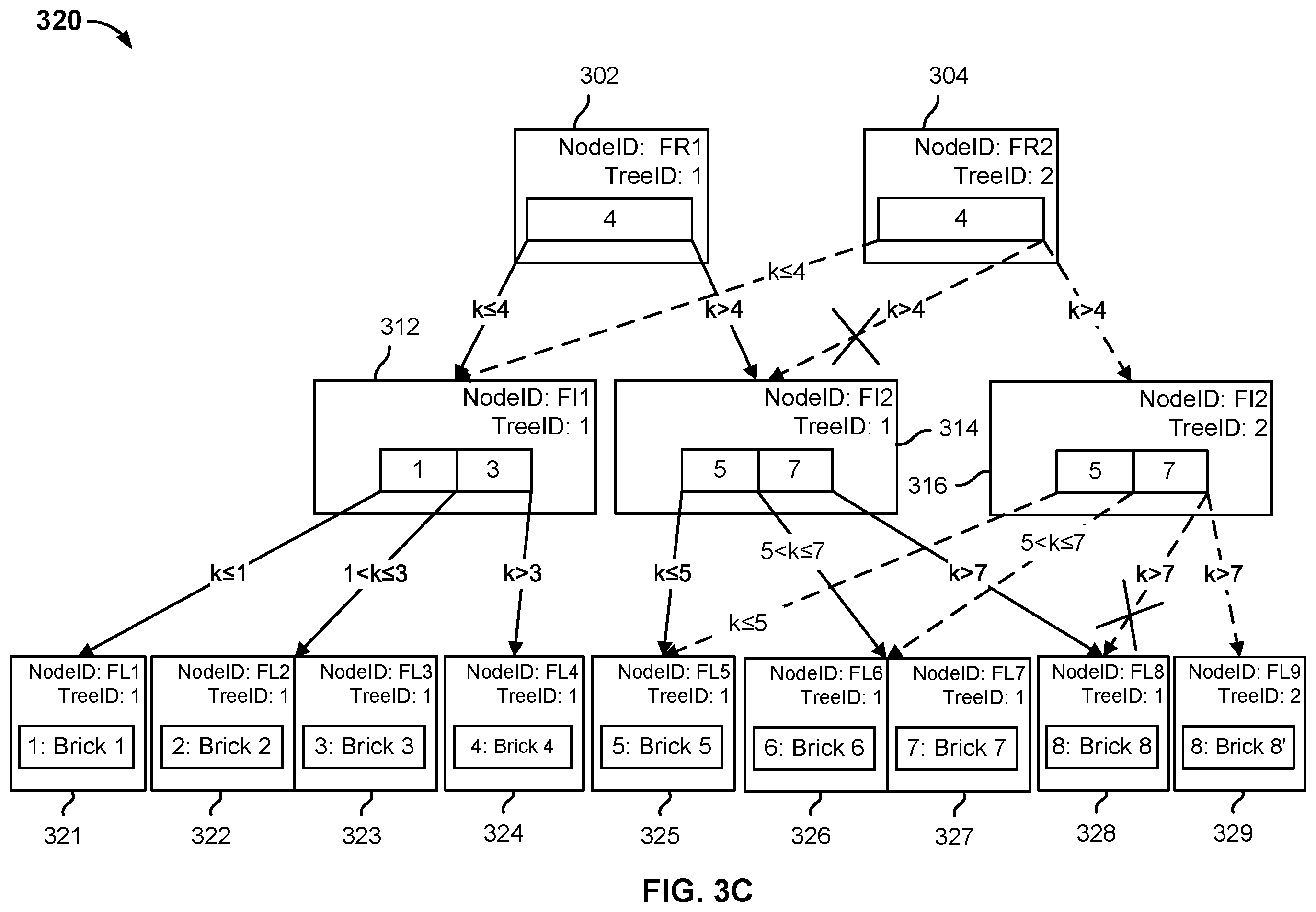 Patent US12332865 Figure 10 – Large content file optimization