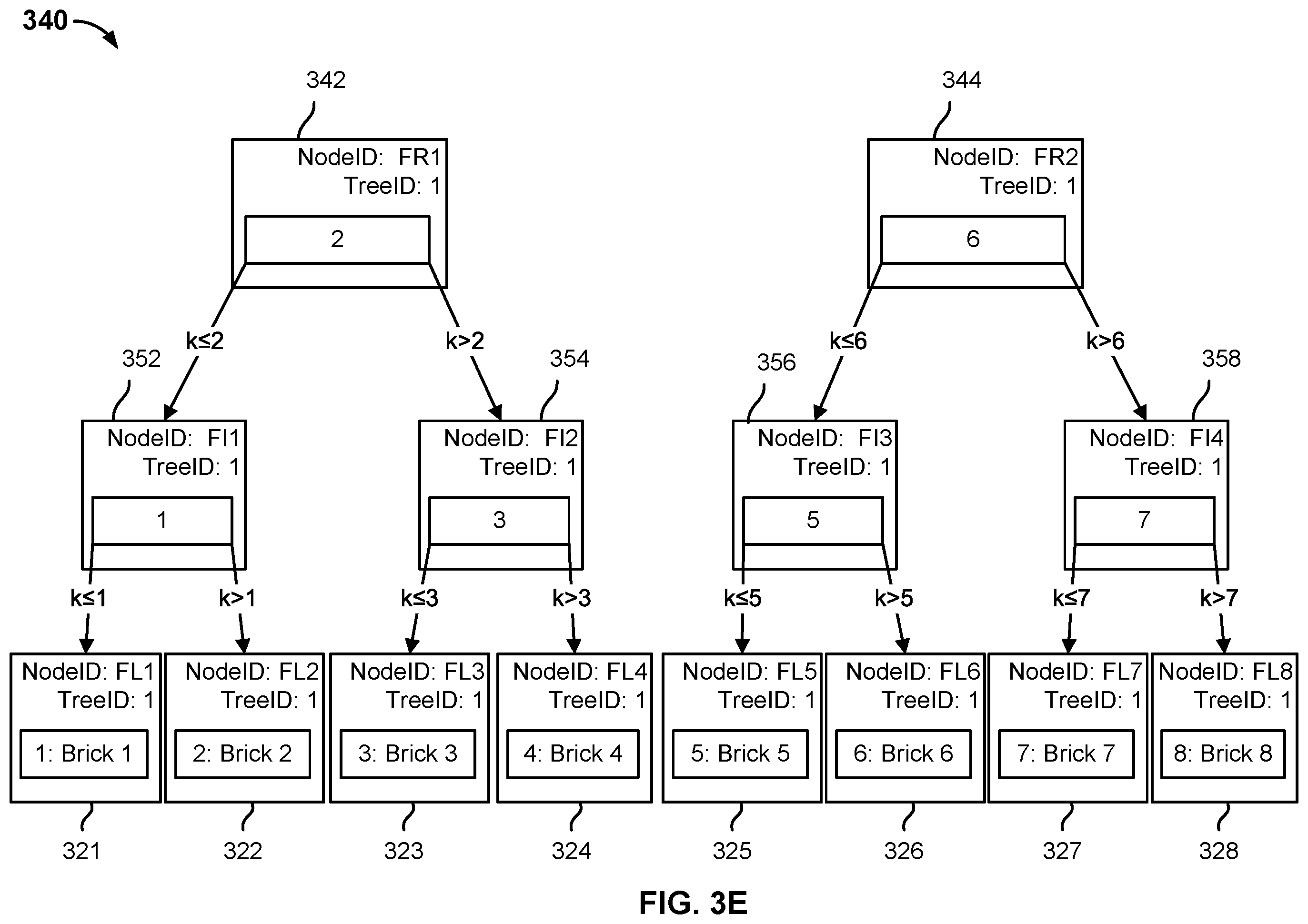 Patent US12332865 Figure 12 – Large content file optimization