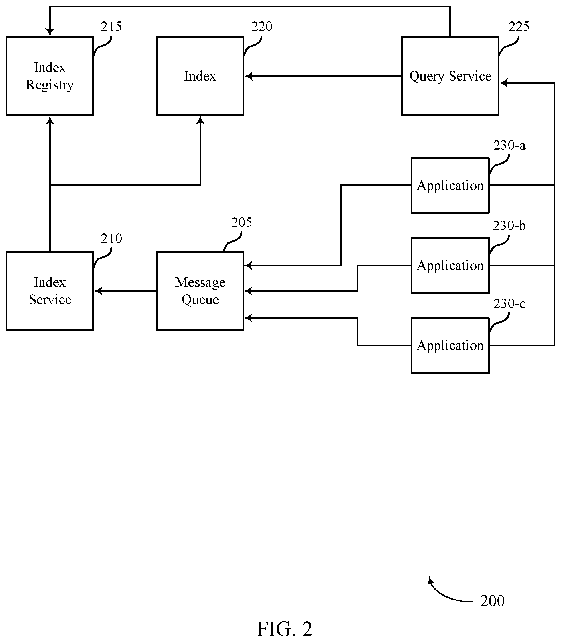 Patent US12332866 Figure 2 – Metadata search, filtering, and aggregation using indexes