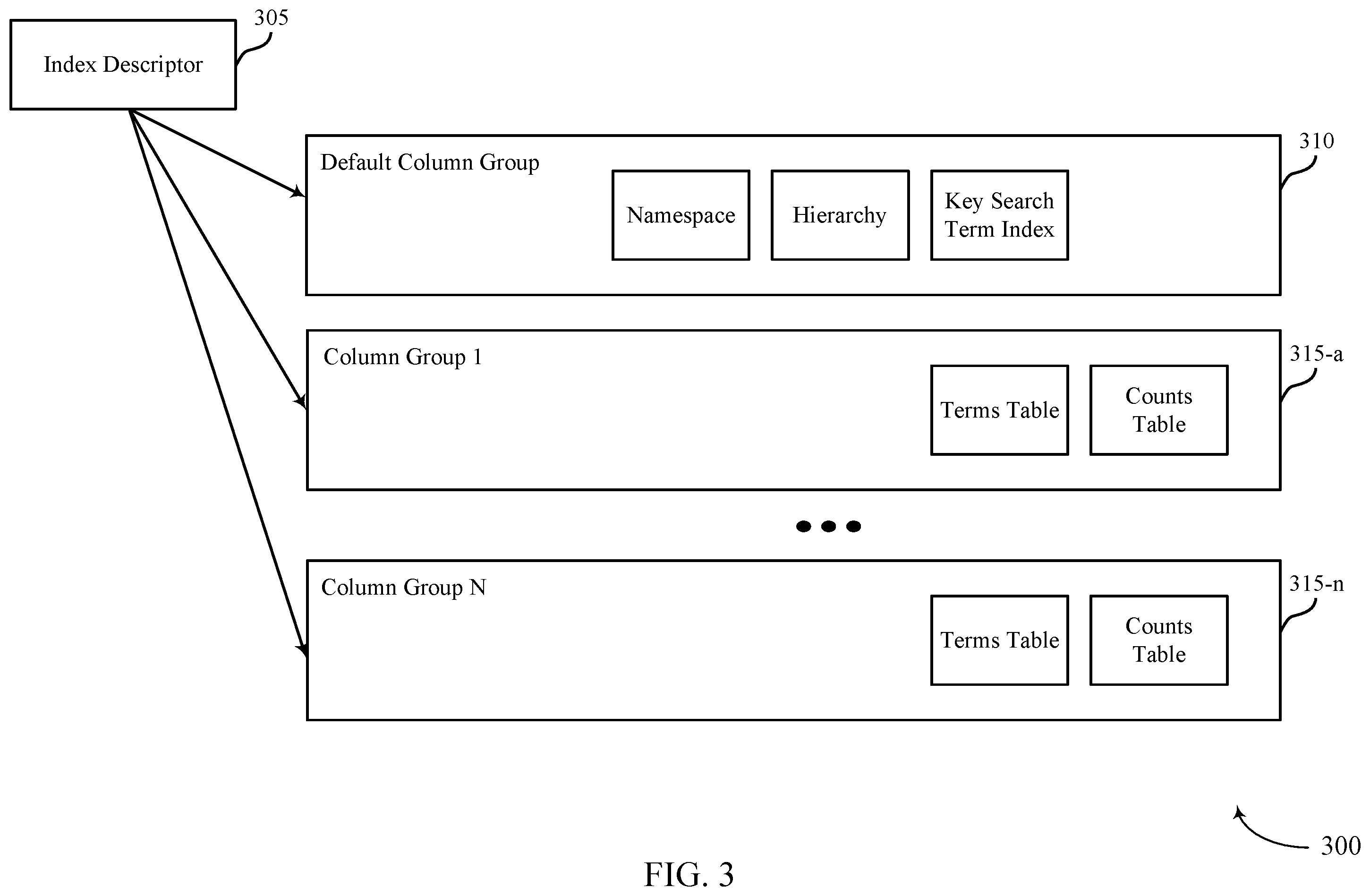Patent US12332866 Figure 3 – Metadata search, filtering, and aggregation using indexes