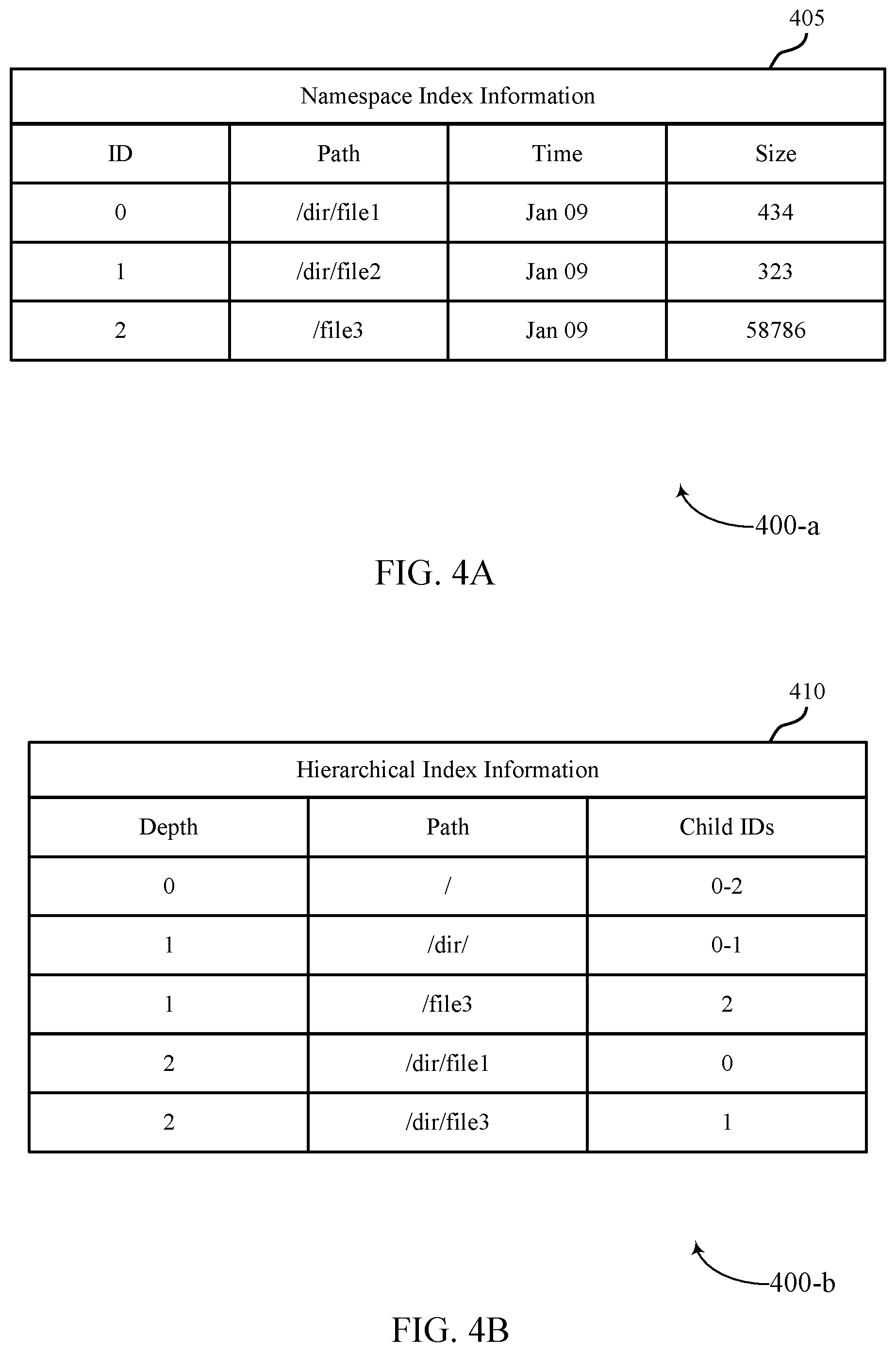 Patent US12332866 Figure 4 – Metadata search, filtering, and aggregation using indexes