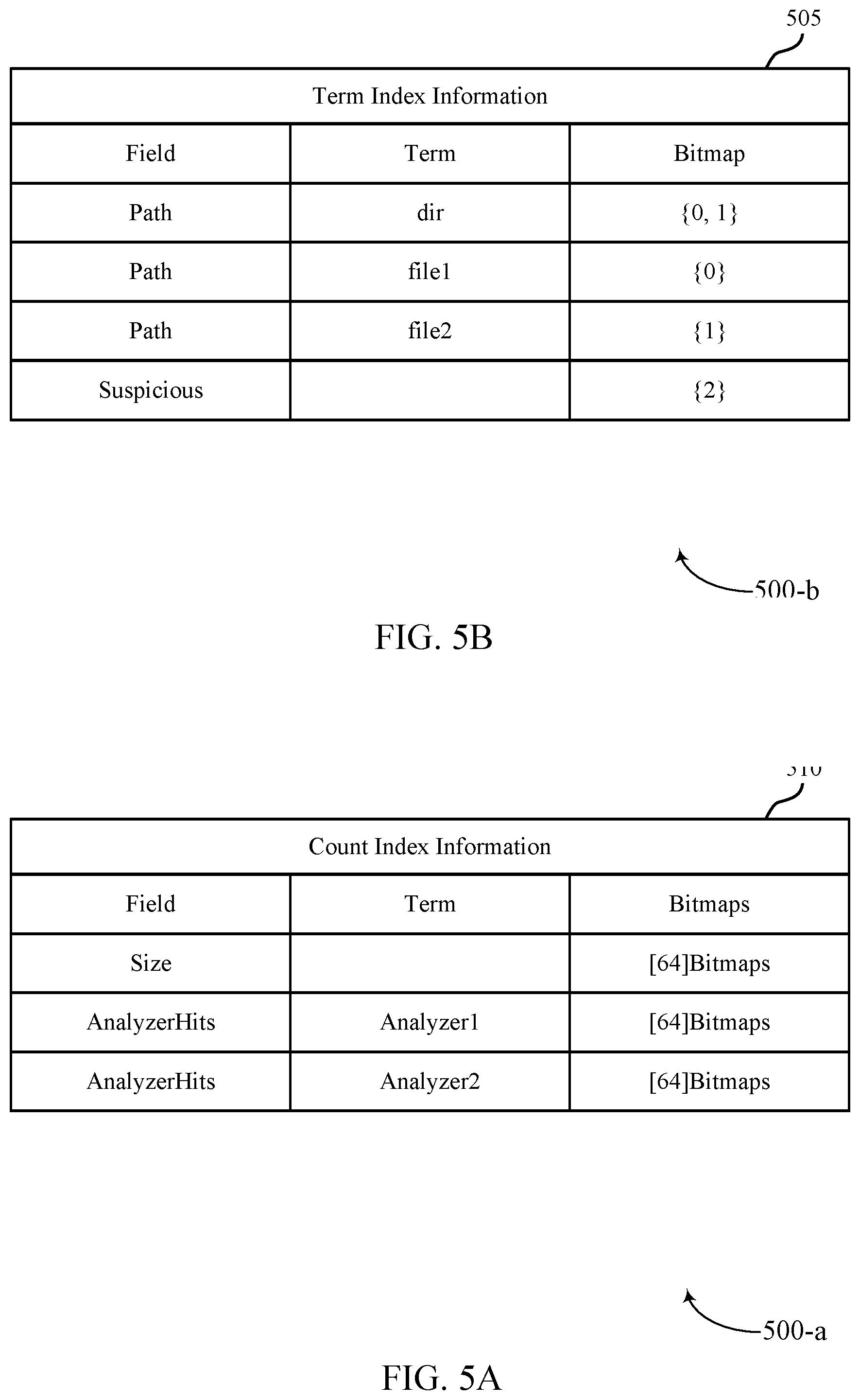 Patent US12332866 Figure 5 – Metadata search, filtering, and aggregation using indexes